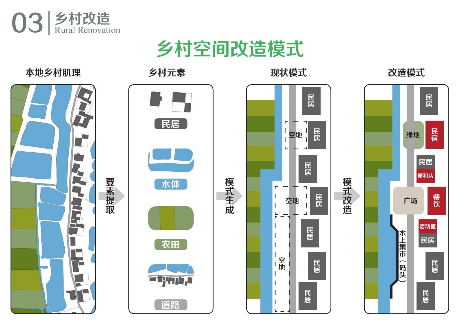 图片[73]-江苏扬州广陵乡村振兴农业现代规划方案文本