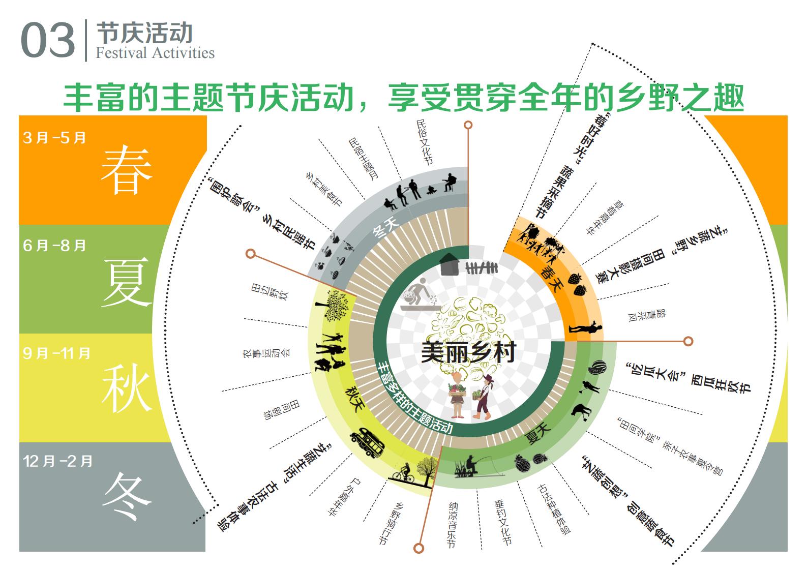 图片[77]-江苏扬州广陵乡村振兴农业现代规划方案文本