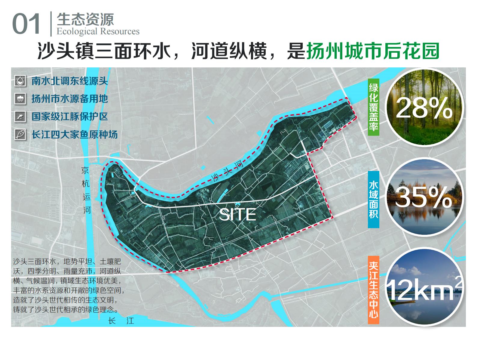 图片[7]-江苏扬州广陵乡村振兴农业现代规划方案文本