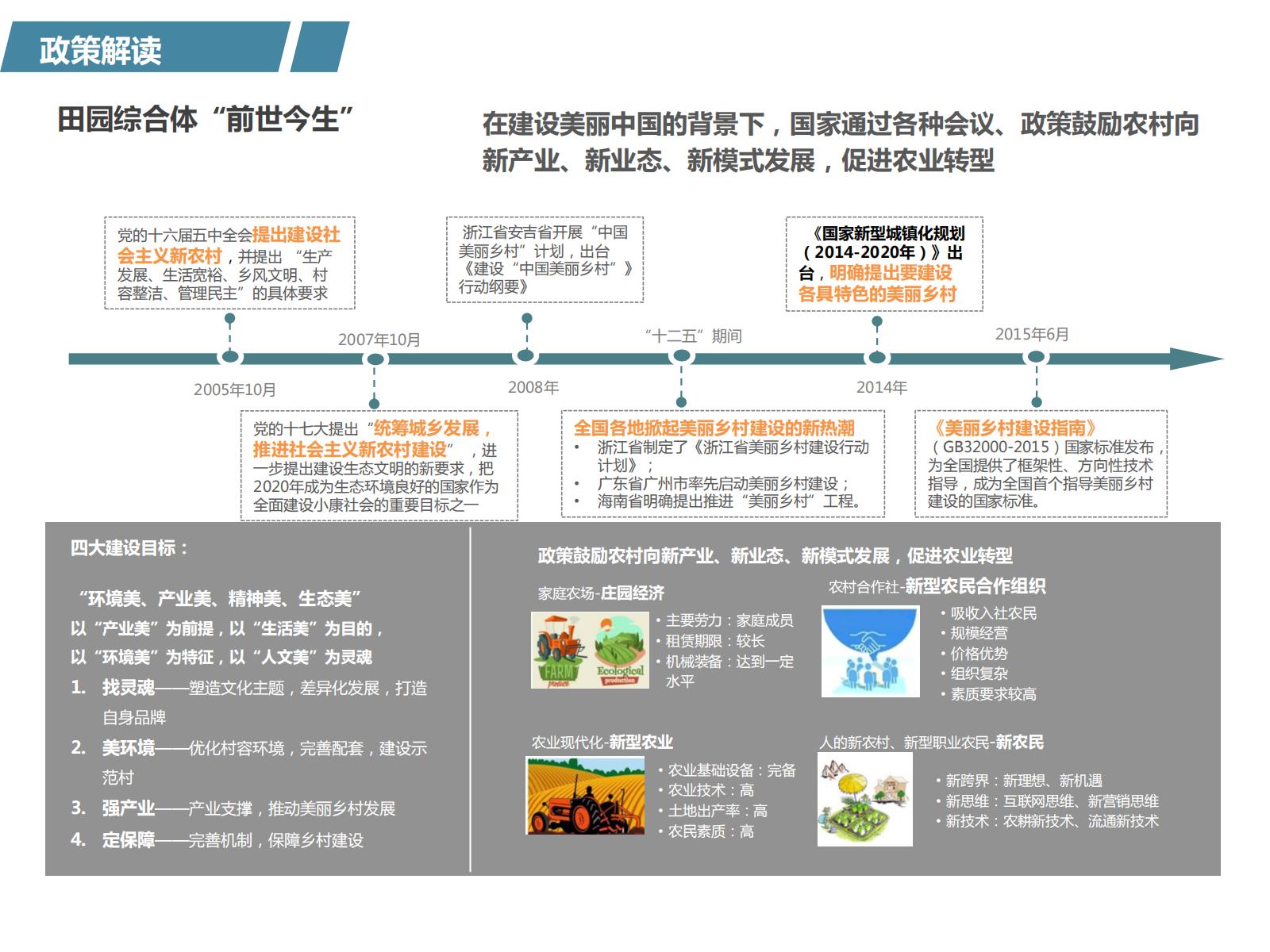 图片[4]-PPP浪潮下的田园综合体开发模式探讨——铁汉生态