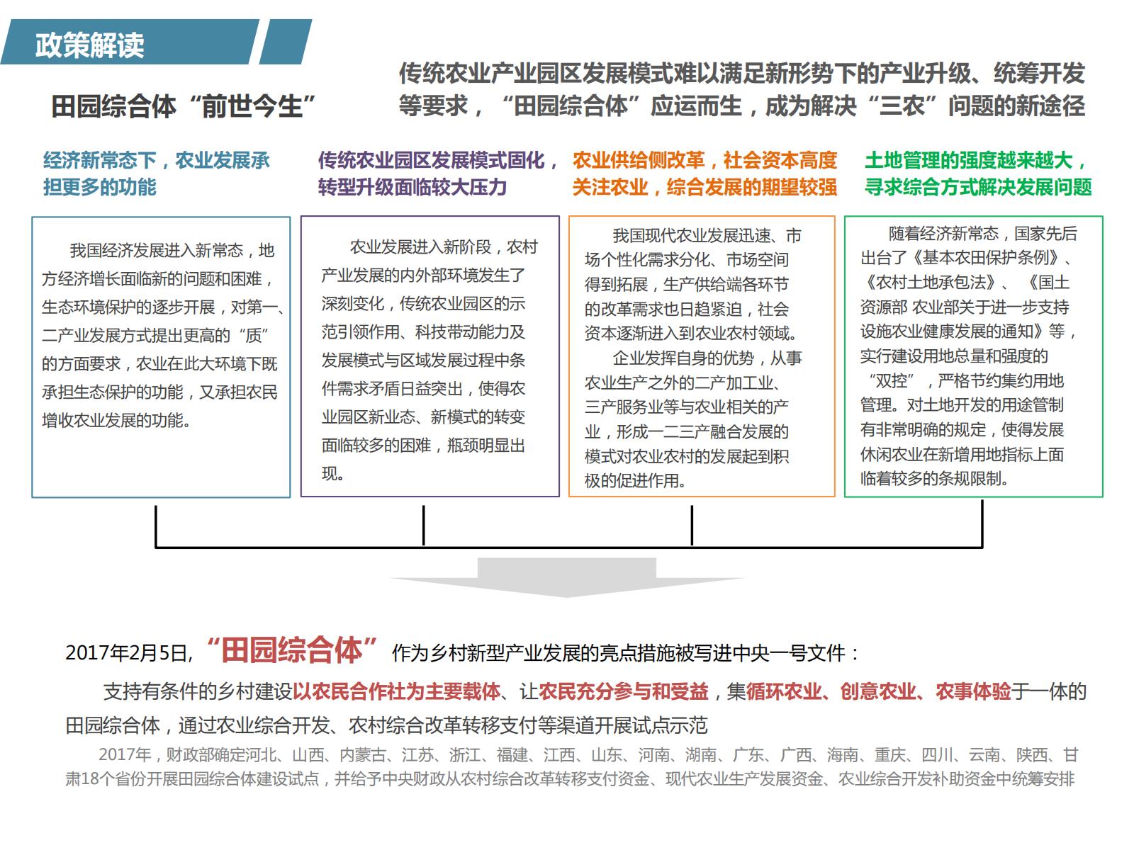 图片[6]-PPP浪潮下的田园综合体开发模式探讨——铁汉生态