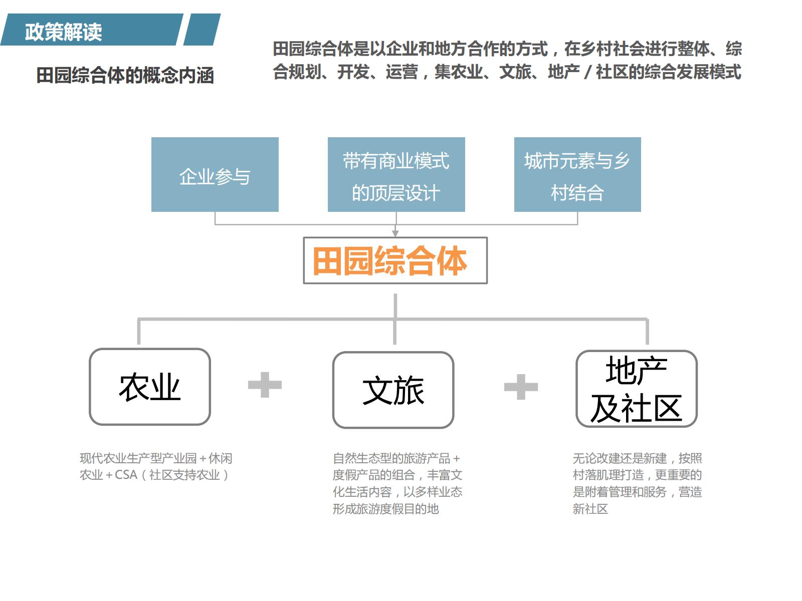 图片[7]-PPP浪潮下的田园综合体开发模式探讨——铁汉生态