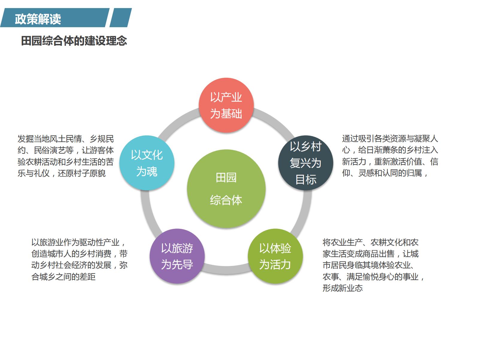 图片[8]-PPP浪潮下的田园综合体开发模式探讨——铁汉生态