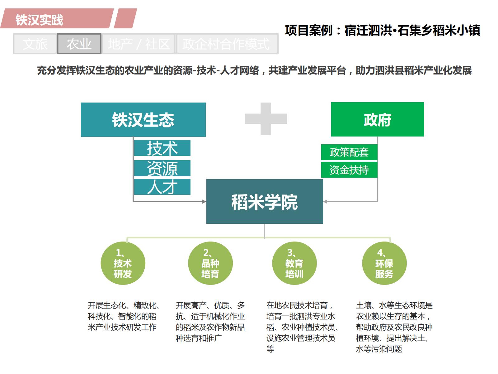 图片[27]-PPP浪潮下的田园综合体开发模式探讨——铁汉生态