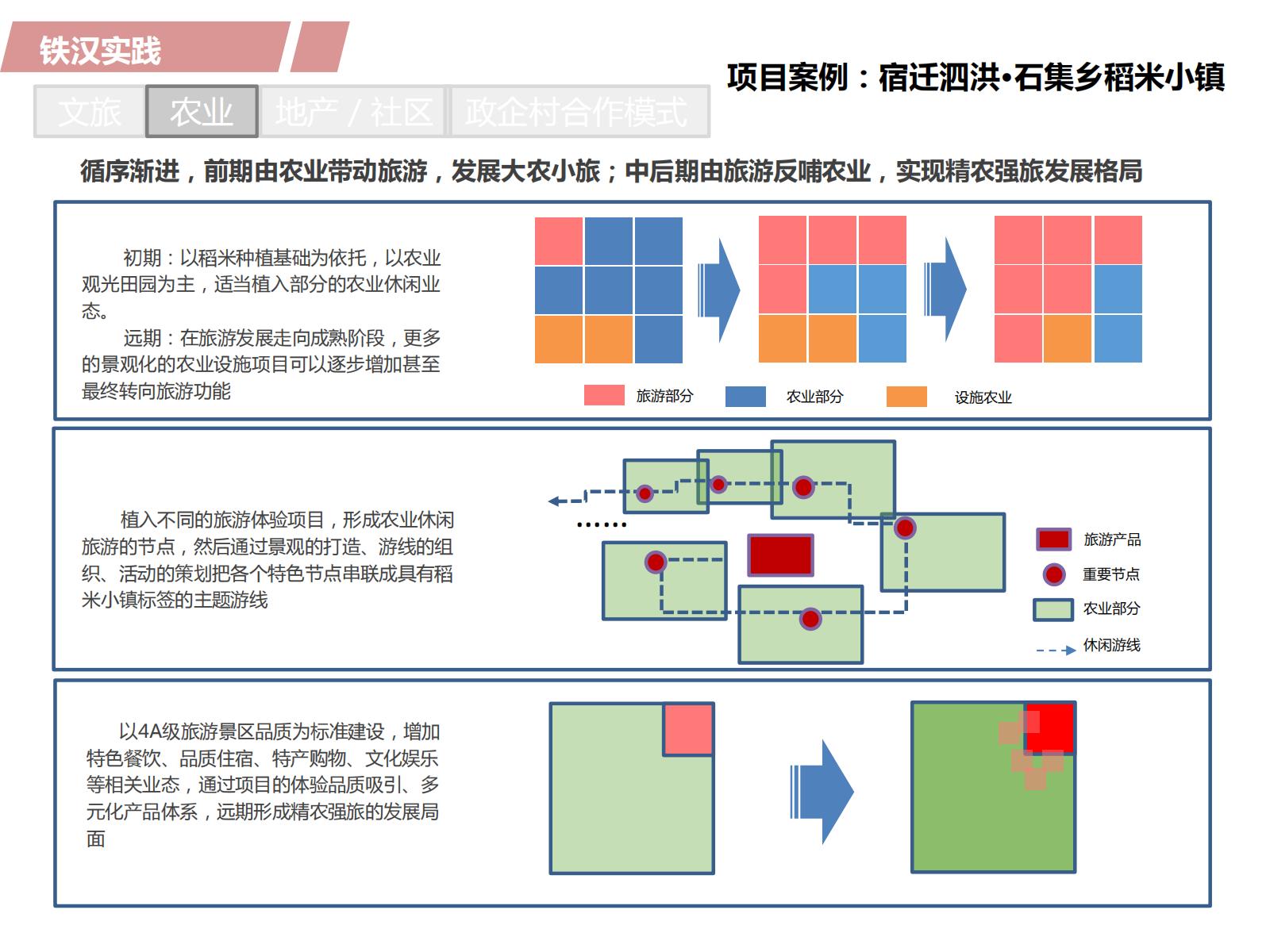 图片[28]-PPP浪潮下的田园综合体开发模式探讨——铁汉生态