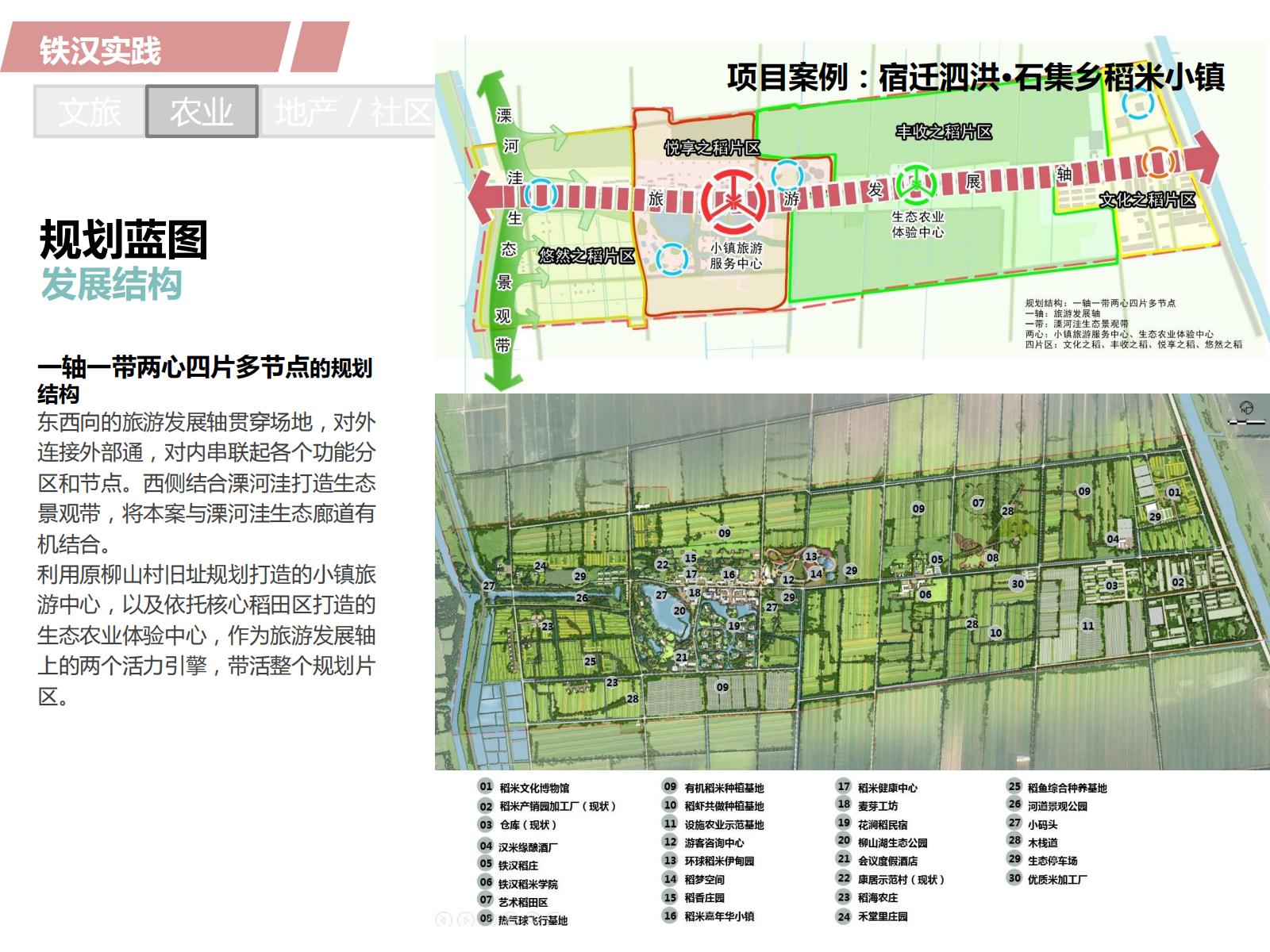 图片[29]-PPP浪潮下的田园综合体开发模式探讨——铁汉生态