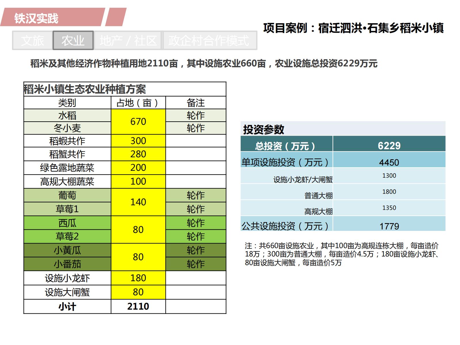 图片[32]-PPP浪潮下的田园综合体开发模式探讨——铁汉生态