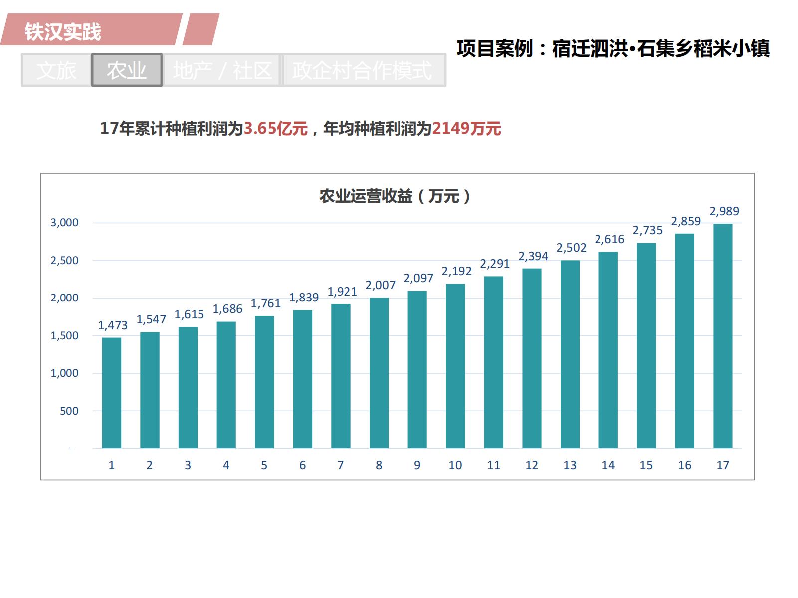 图片[33]-PPP浪潮下的田园综合体开发模式探讨——铁汉生态