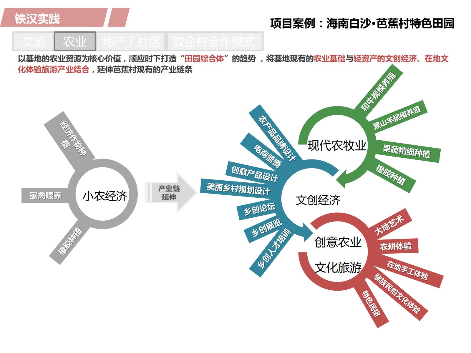 图片[36]-PPP浪潮下的田园综合体开发模式探讨——铁汉生态