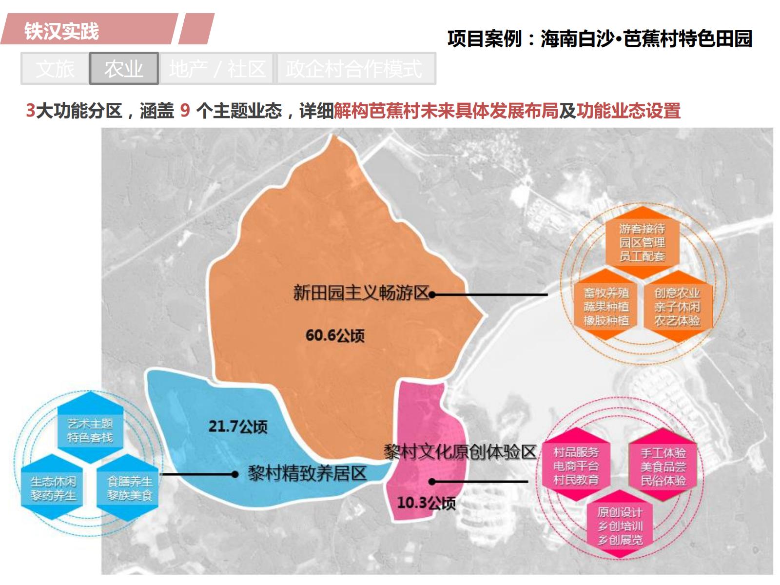 图片[37]-PPP浪潮下的田园综合体开发模式探讨——铁汉生态