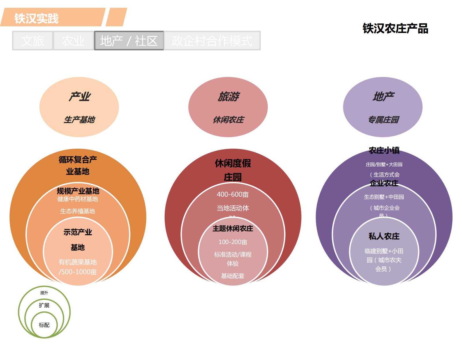 图片[48]-PPP浪潮下的田园综合体开发模式探讨——铁汉生态