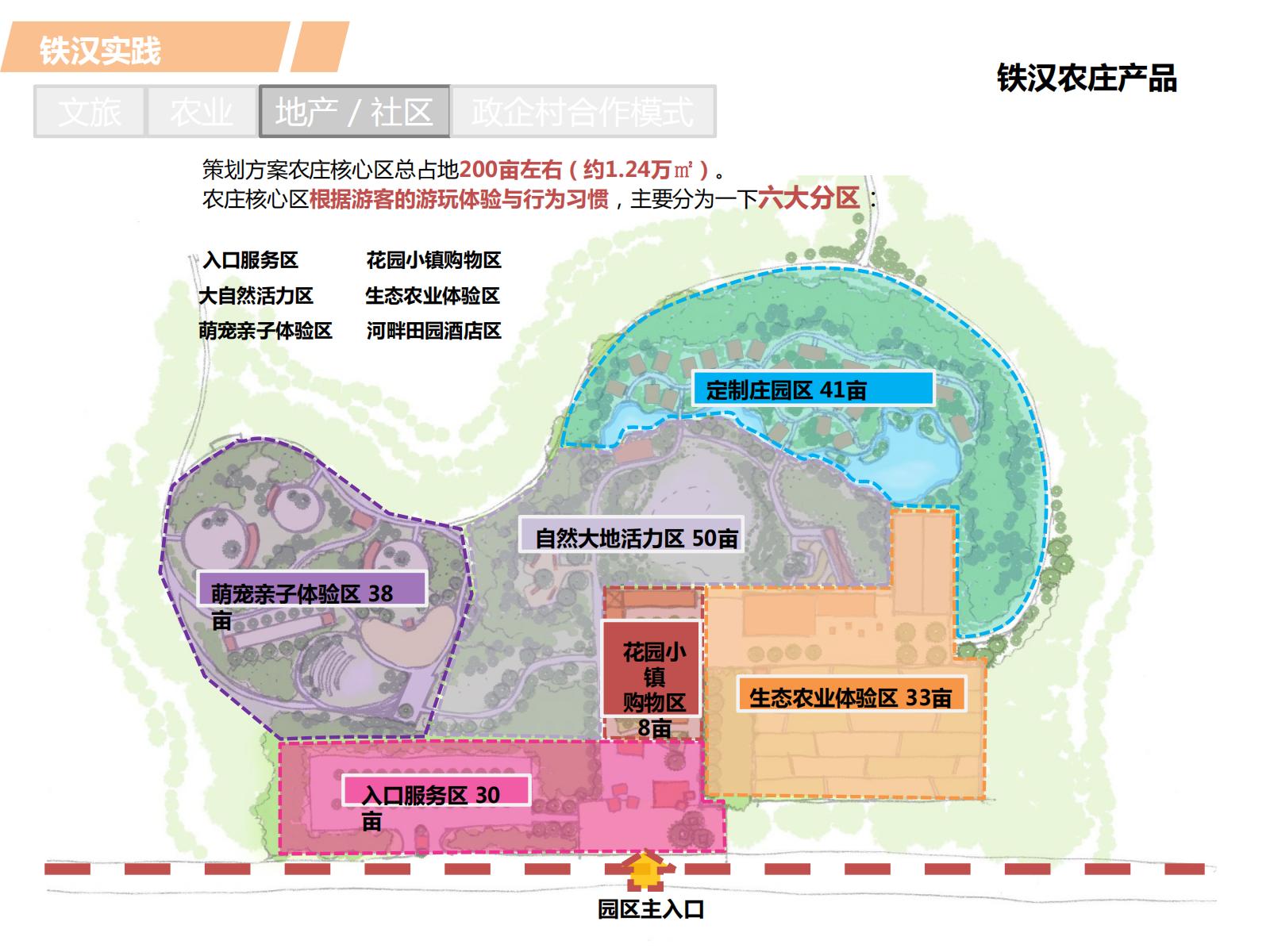 图片[50]-PPP浪潮下的田园综合体开发模式探讨——铁汉生态