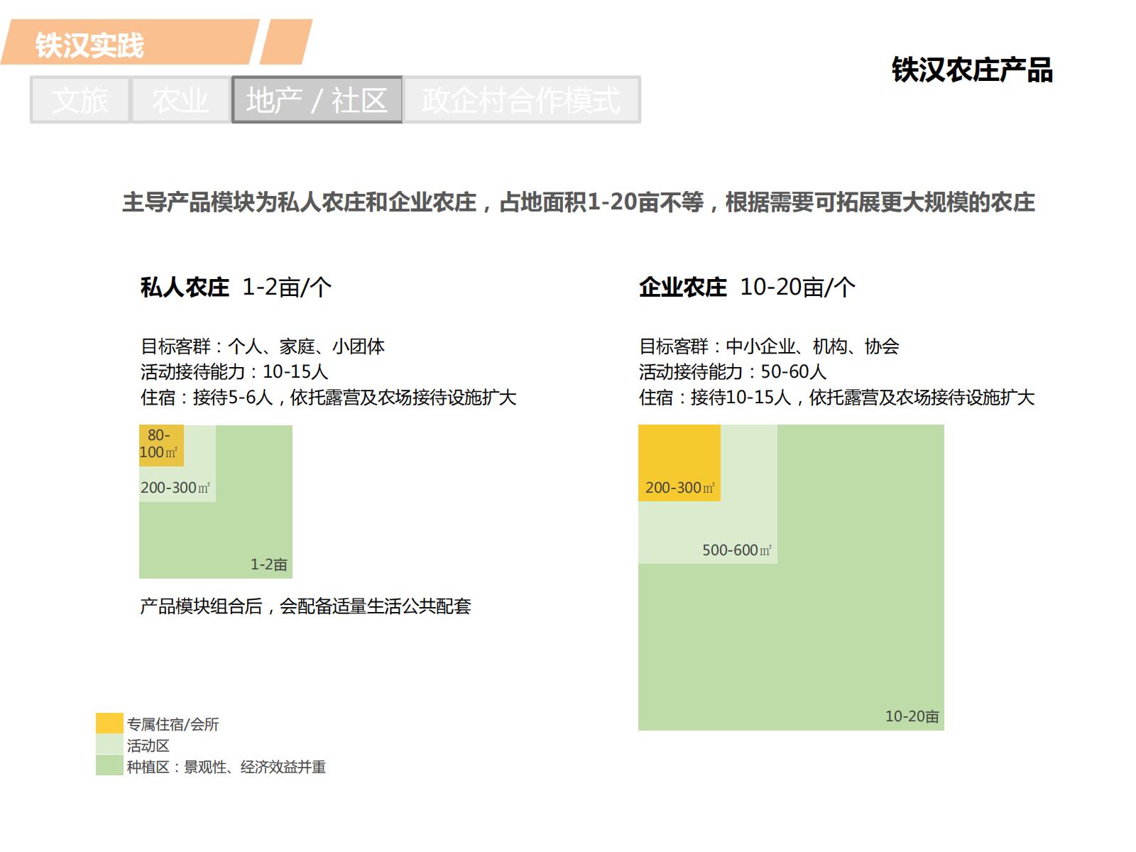 图片[51]-PPP浪潮下的田园综合体开发模式探讨——铁汉生态