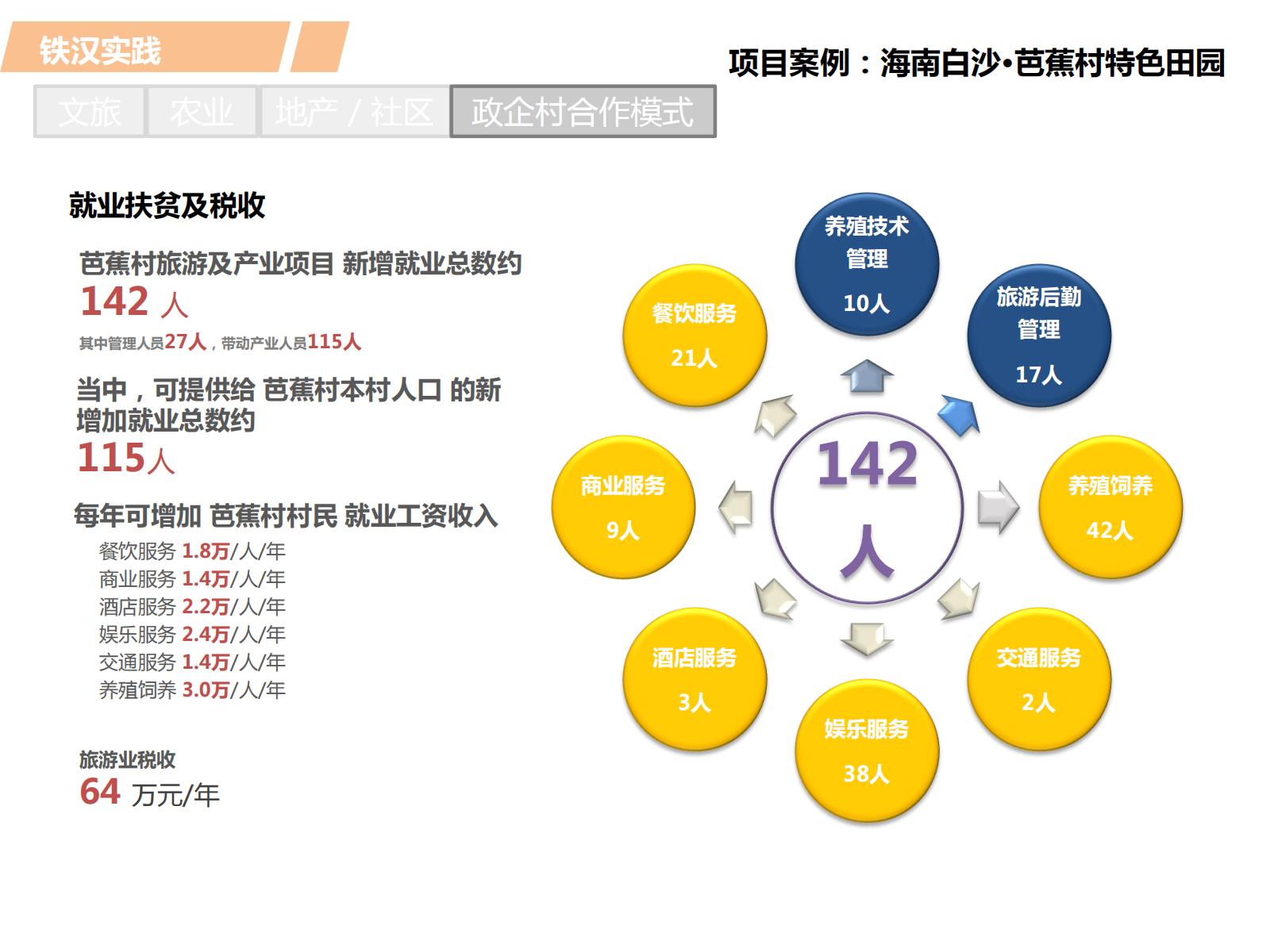 图片[57]-PPP浪潮下的田园综合体开发模式探讨——铁汉生态