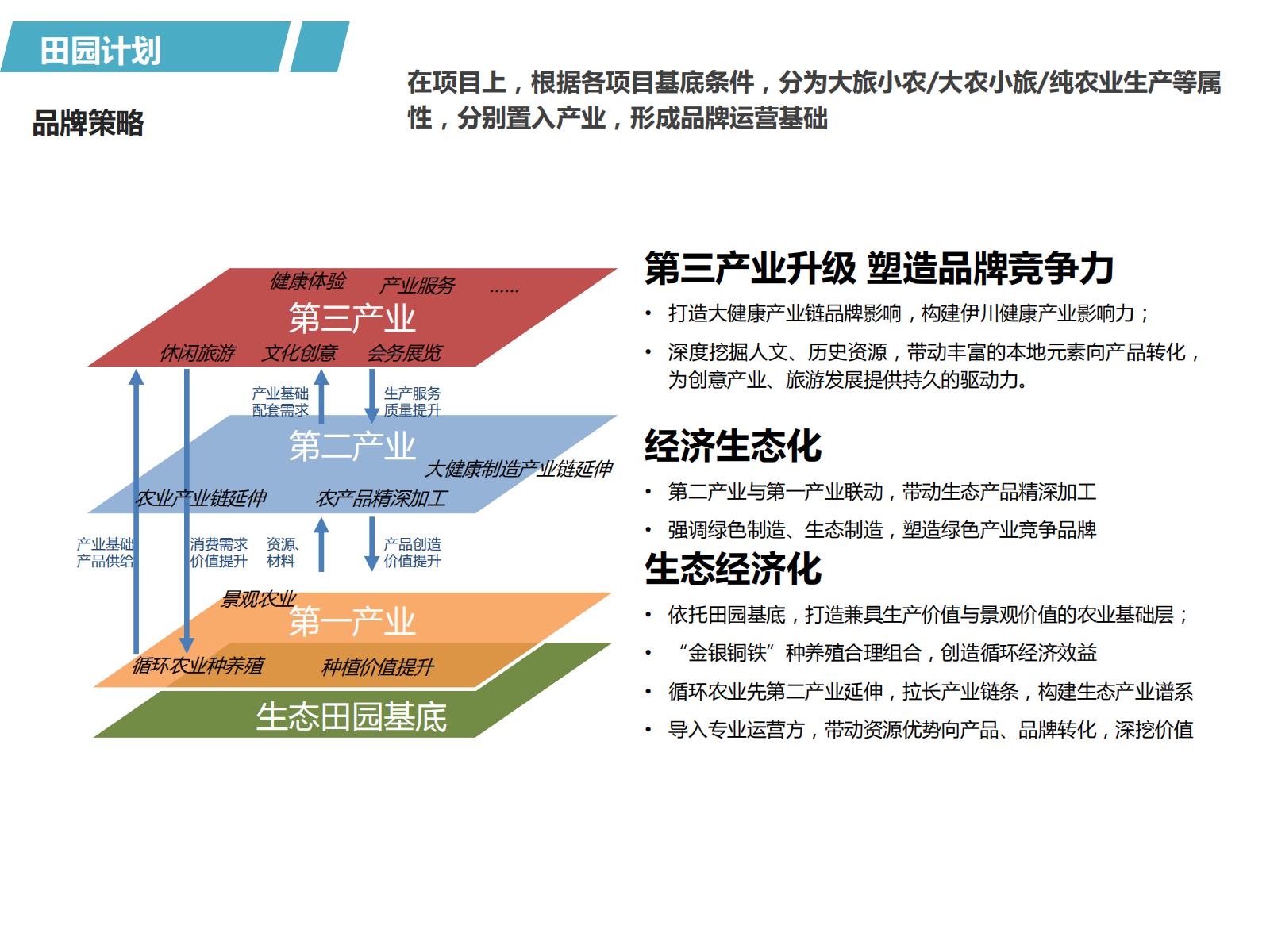 图片[59]-PPP浪潮下的田园综合体开发模式探讨——铁汉生态