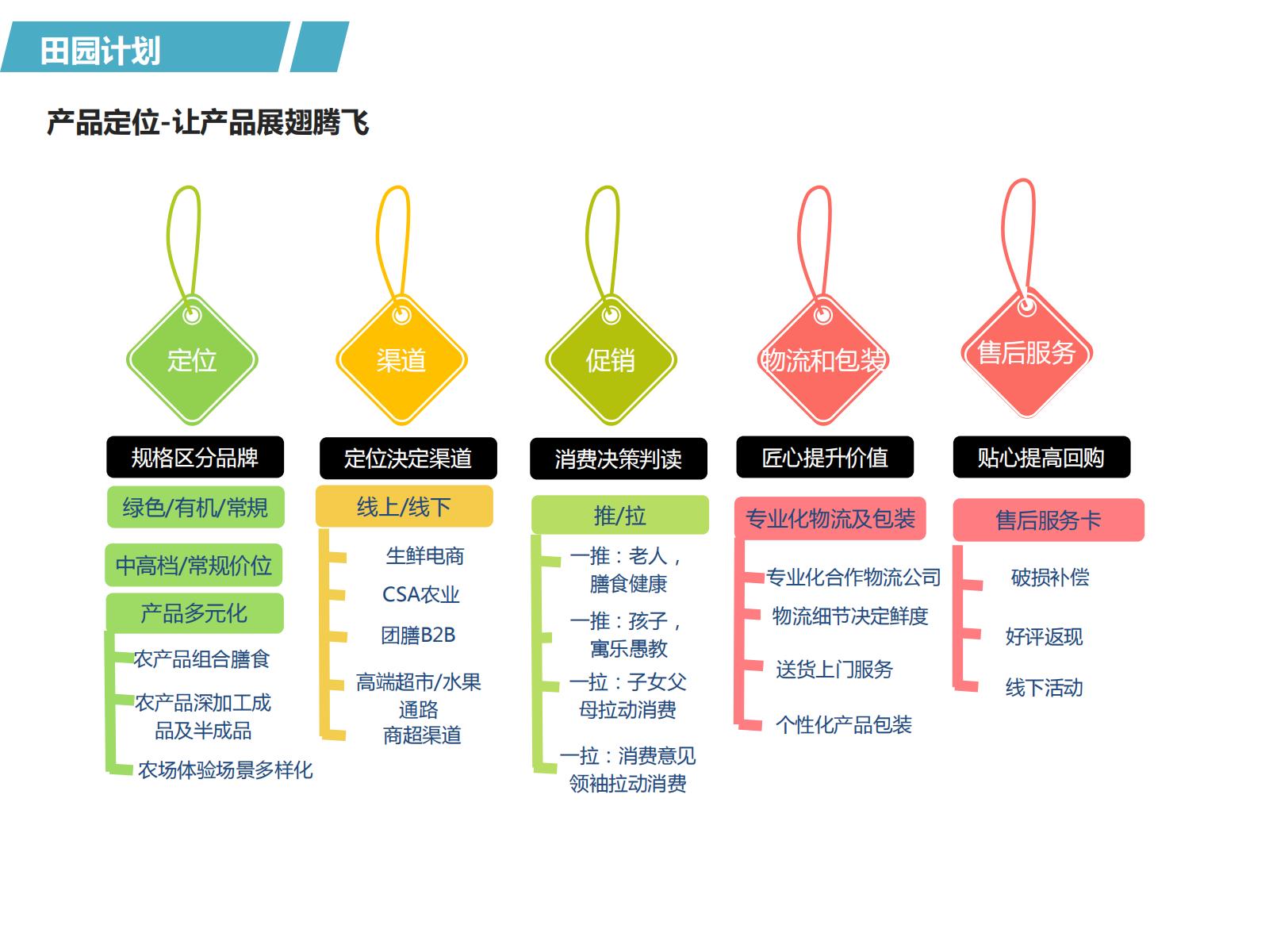 图片[60]-PPP浪潮下的田园综合体开发模式探讨——铁汉生态