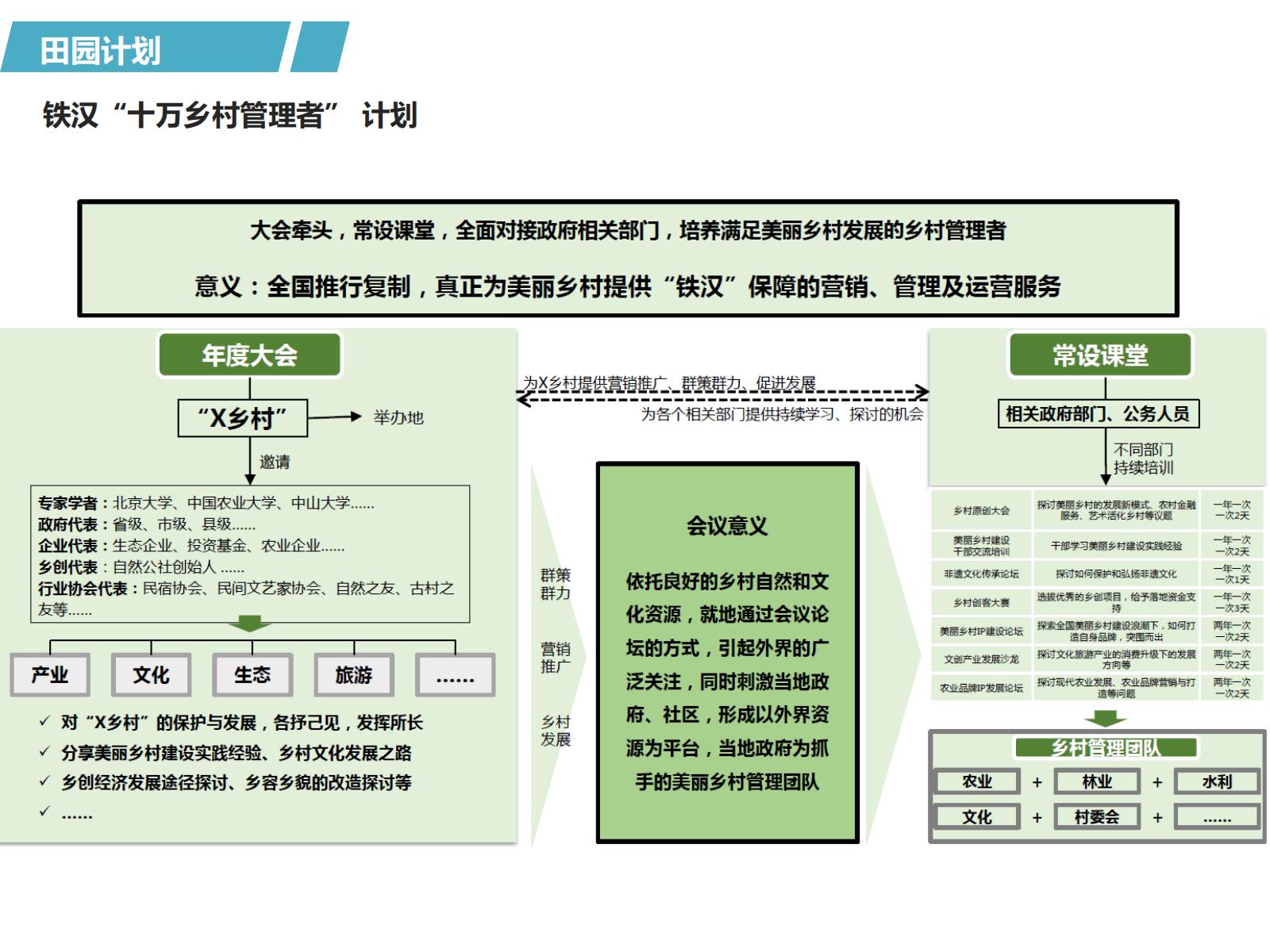 图片[63]-PPP浪潮下的田园综合体开发模式探讨——铁汉生态