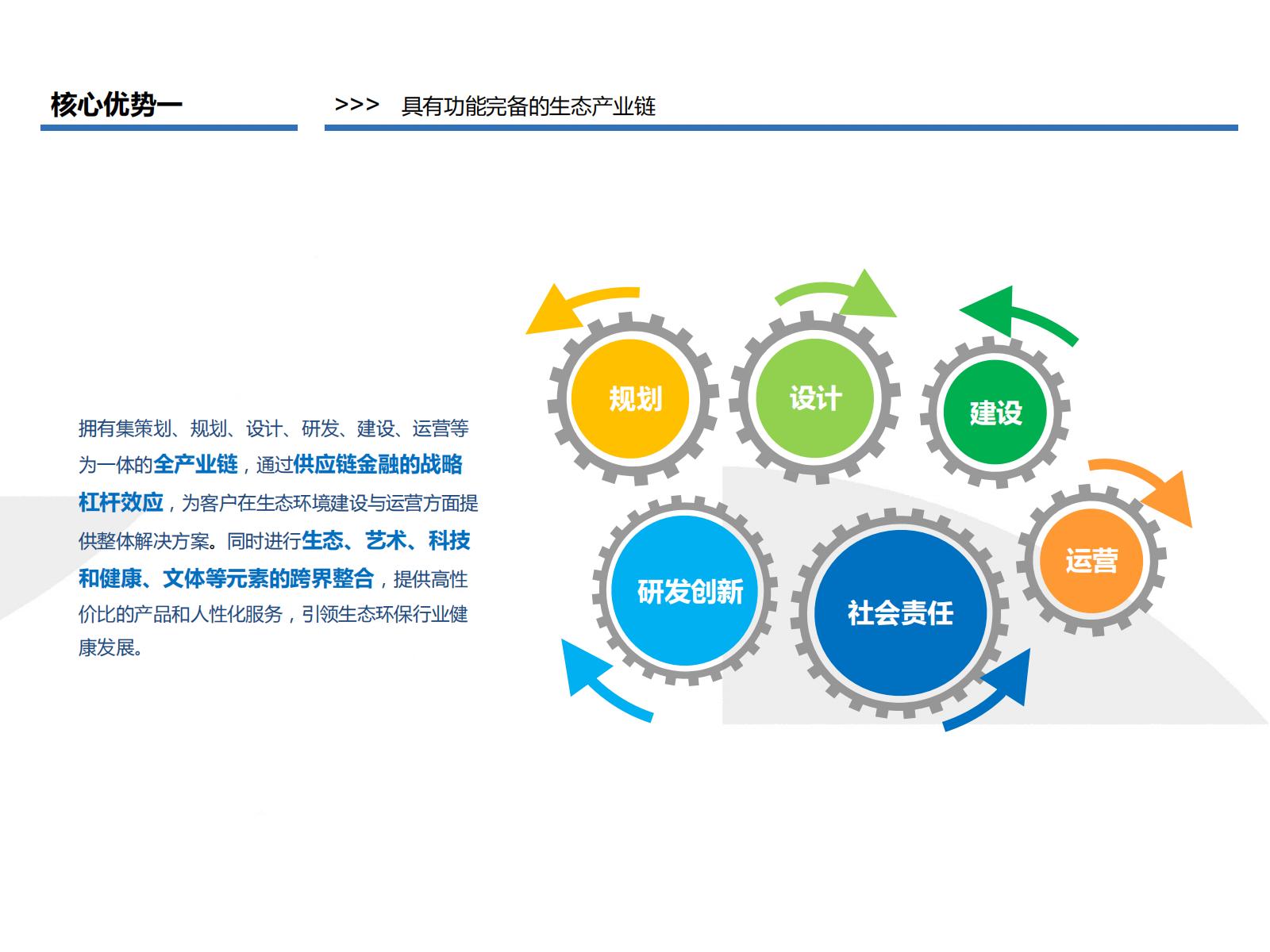 图片[65]-PPP浪潮下的田园综合体开发模式探讨——铁汉生态