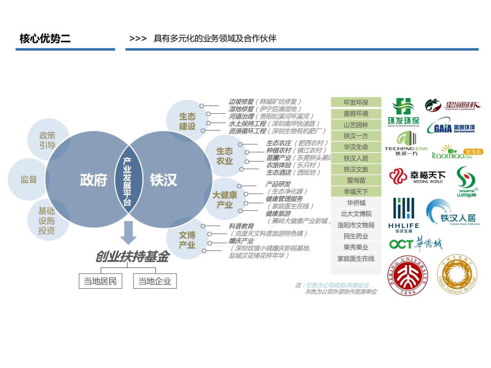 图片[66]-PPP浪潮下的田园综合体开发模式探讨——铁汉生态