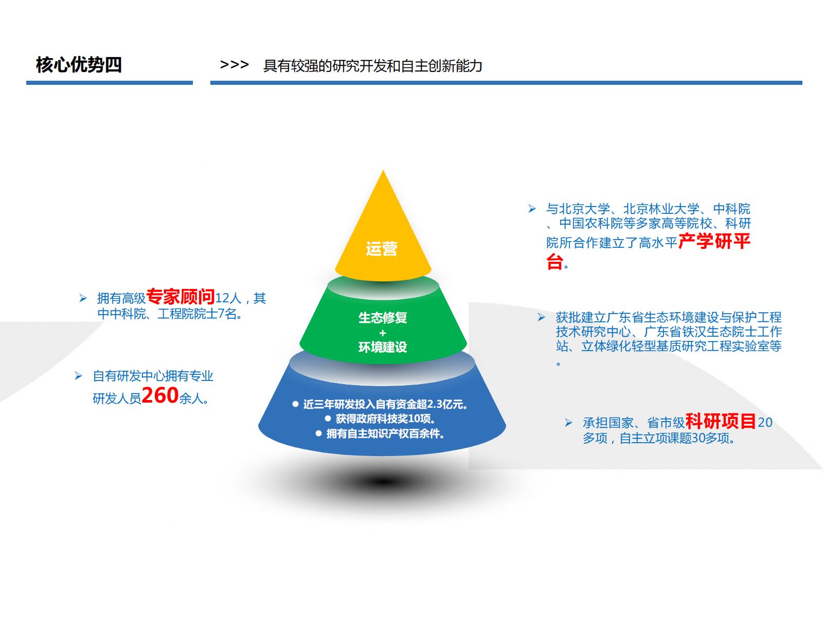 图片[68]-PPP浪潮下的田园综合体开发模式探讨——铁汉生态