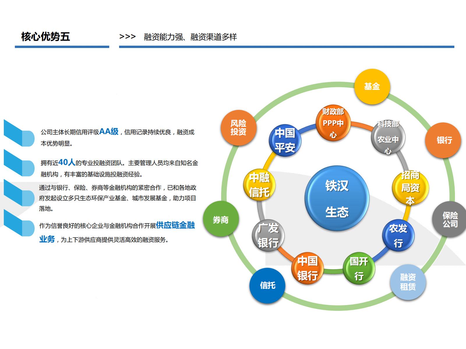 图片[69]-PPP浪潮下的田园综合体开发模式探讨——铁汉生态