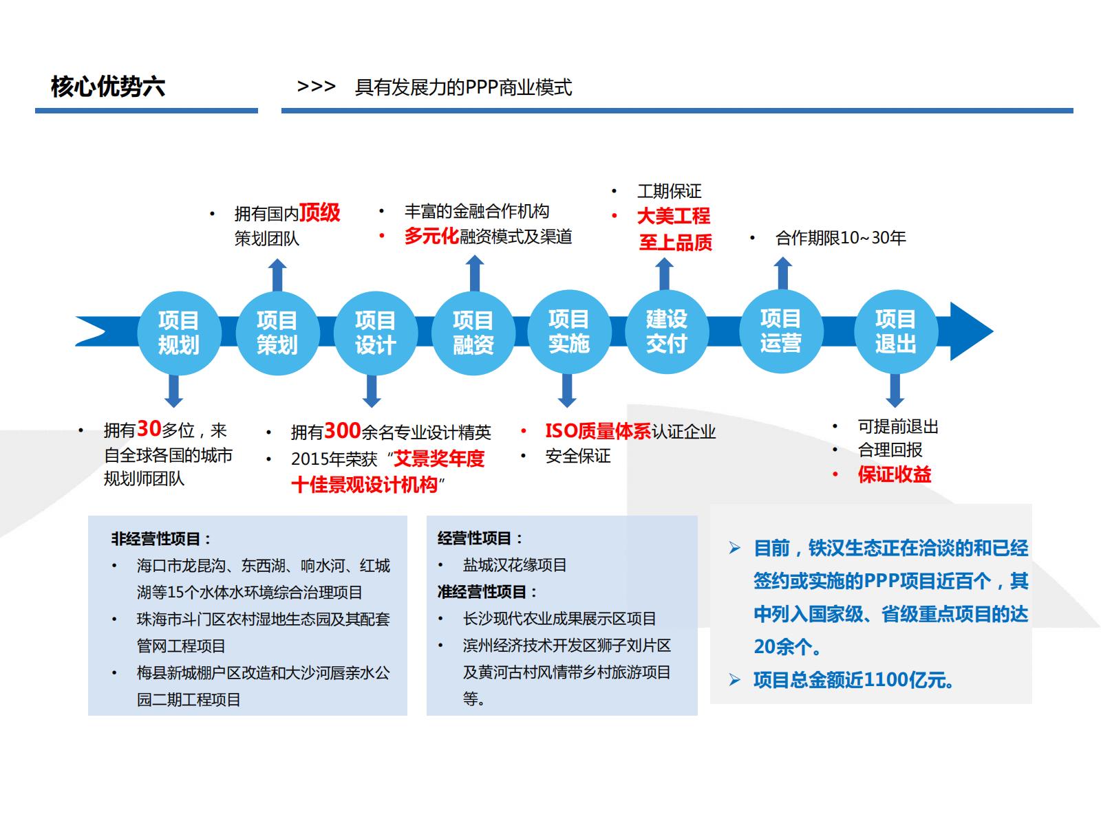 图片[70]-PPP浪潮下的田园综合体开发模式探讨——铁汉生态