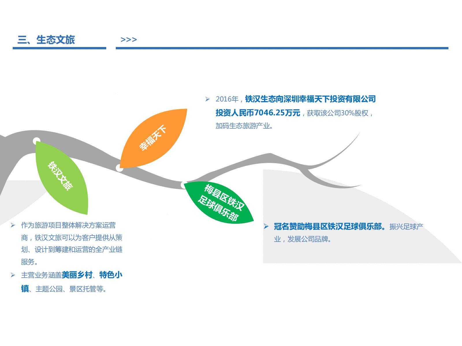 图片[89]-PPP浪潮下的田园综合体开发模式探讨——铁汉生态