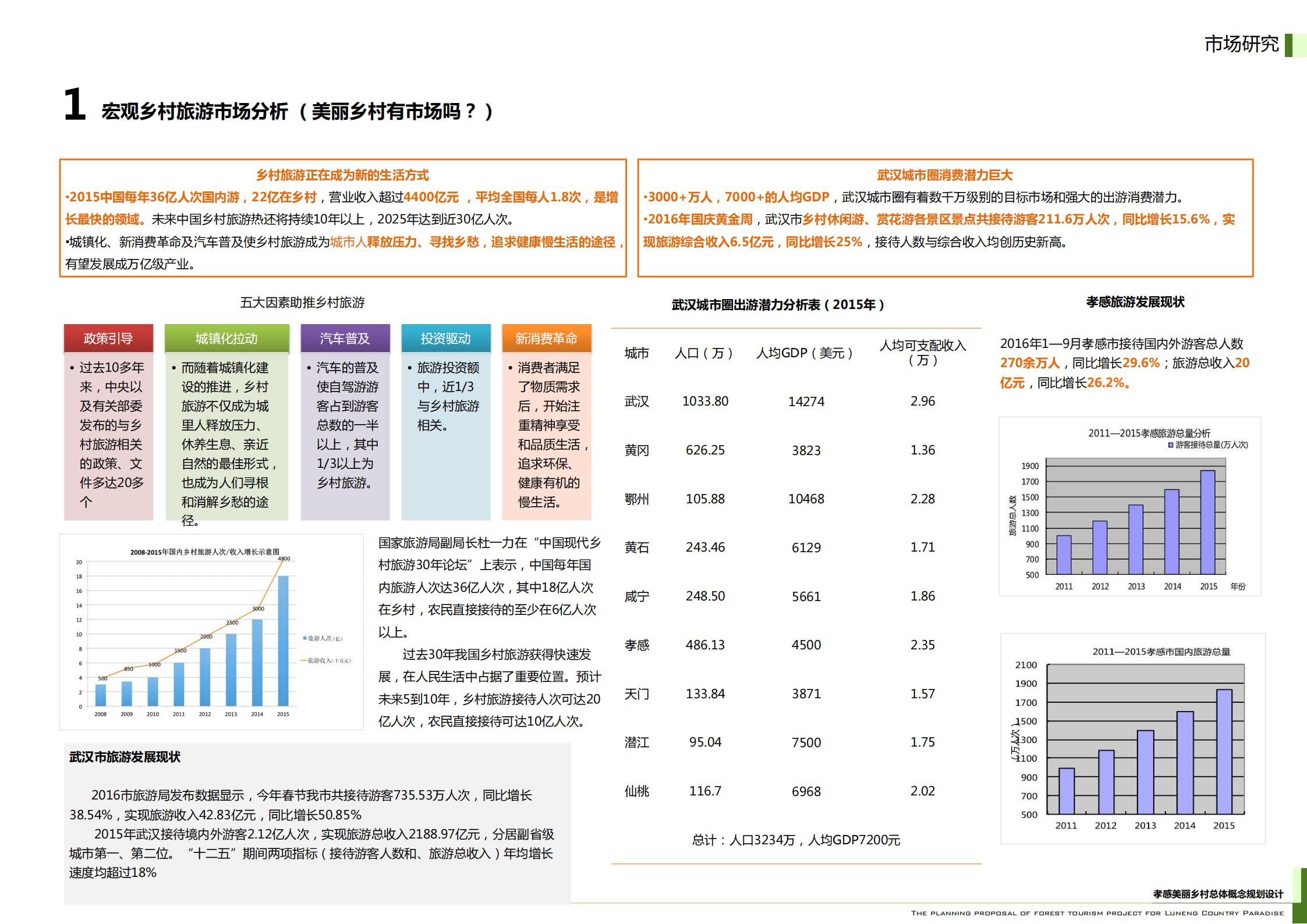 图片[34]-武汉鲁能孝感美丽乡村策划定位及概念规划