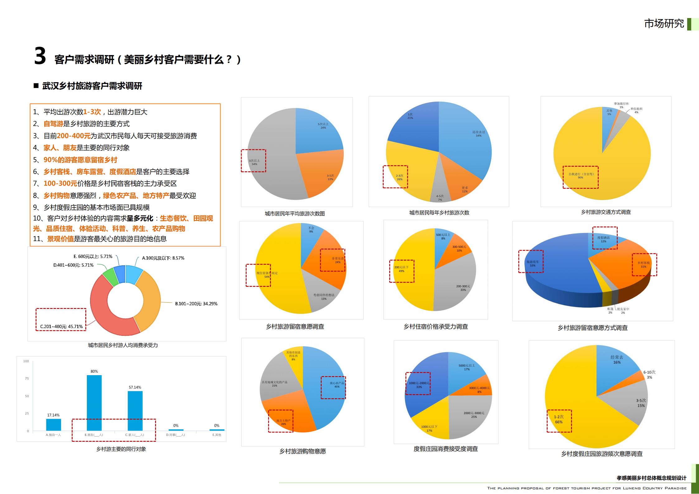 图片[39]-武汉鲁能孝感美丽乡村策划定位及概念规划