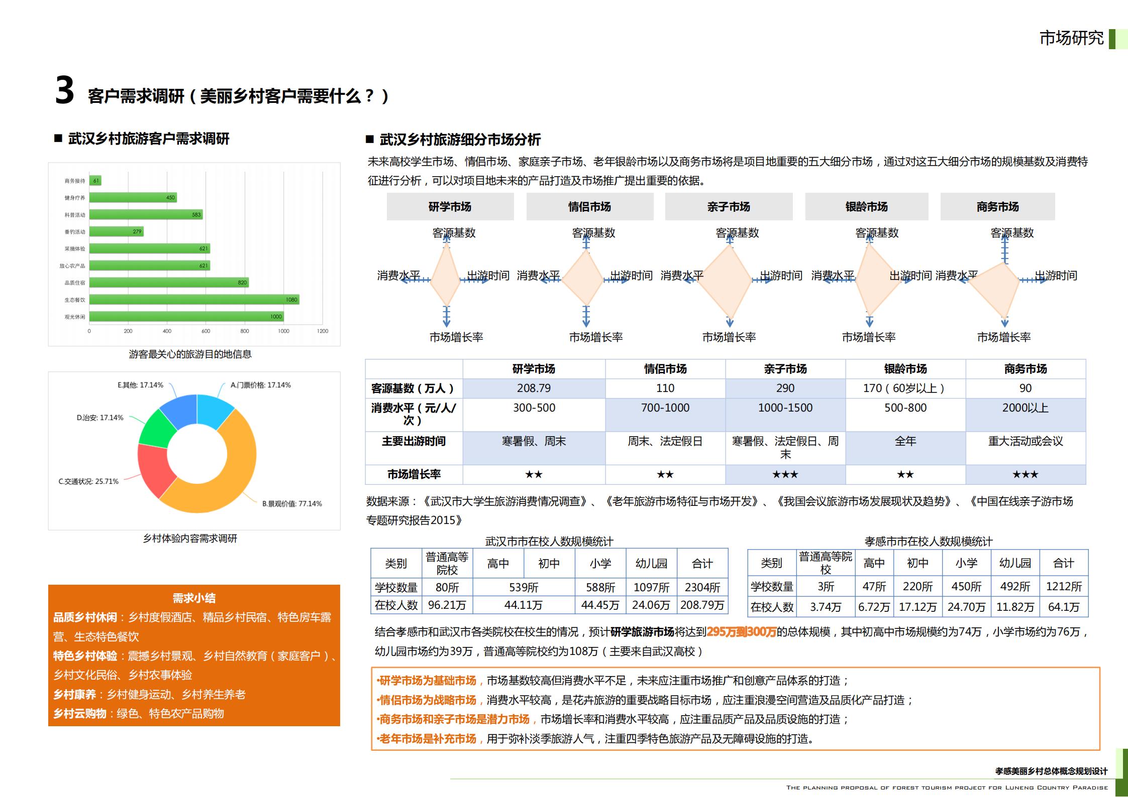 图片[40]-武汉鲁能孝感美丽乡村策划定位及概念规划