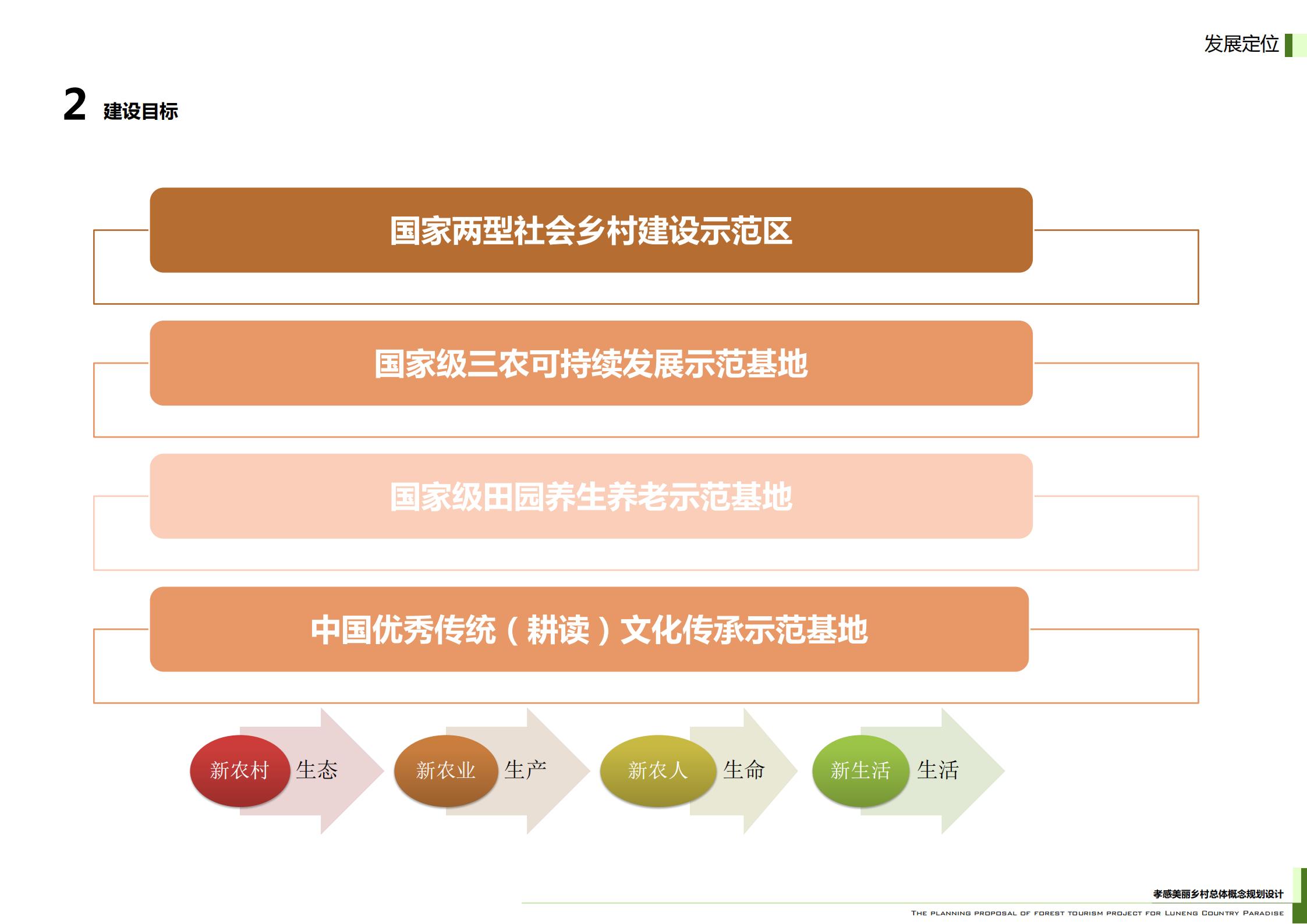 图片[44]-武汉鲁能孝感美丽乡村策划定位及概念规划