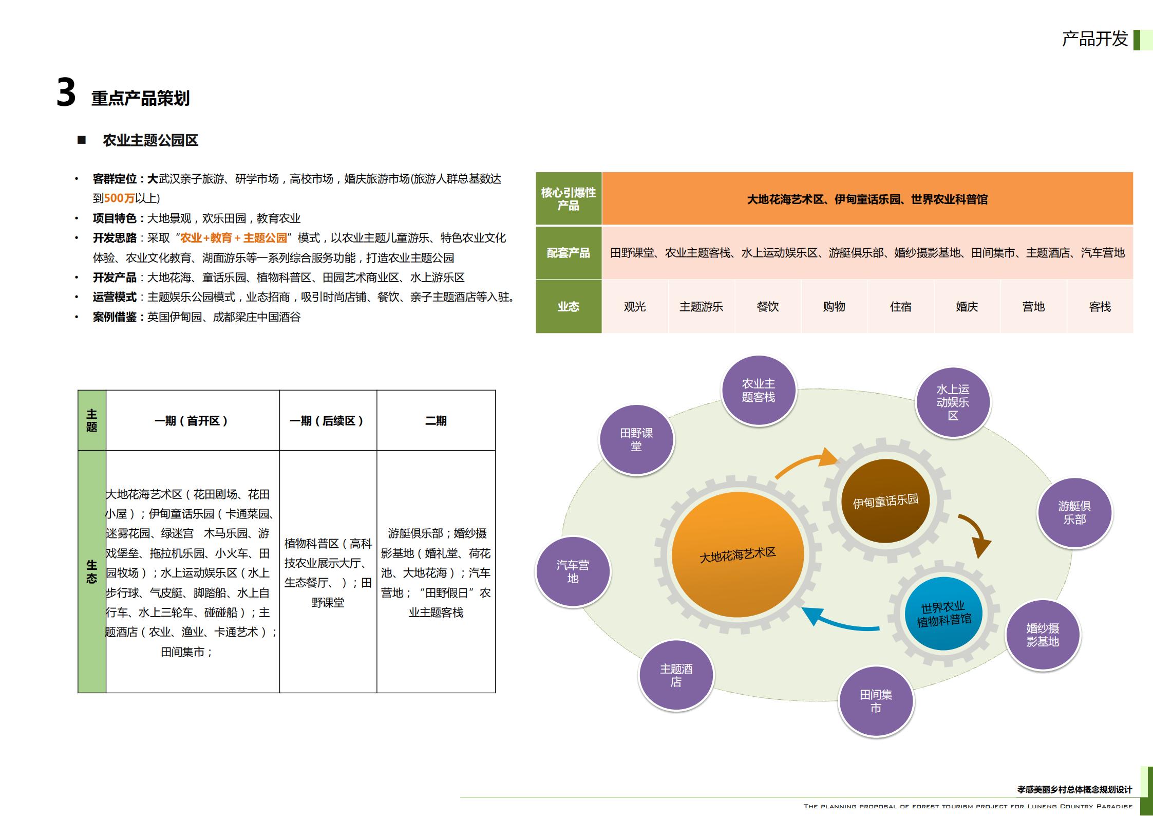 图片[55]-武汉鲁能孝感美丽乡村策划定位及概念规划