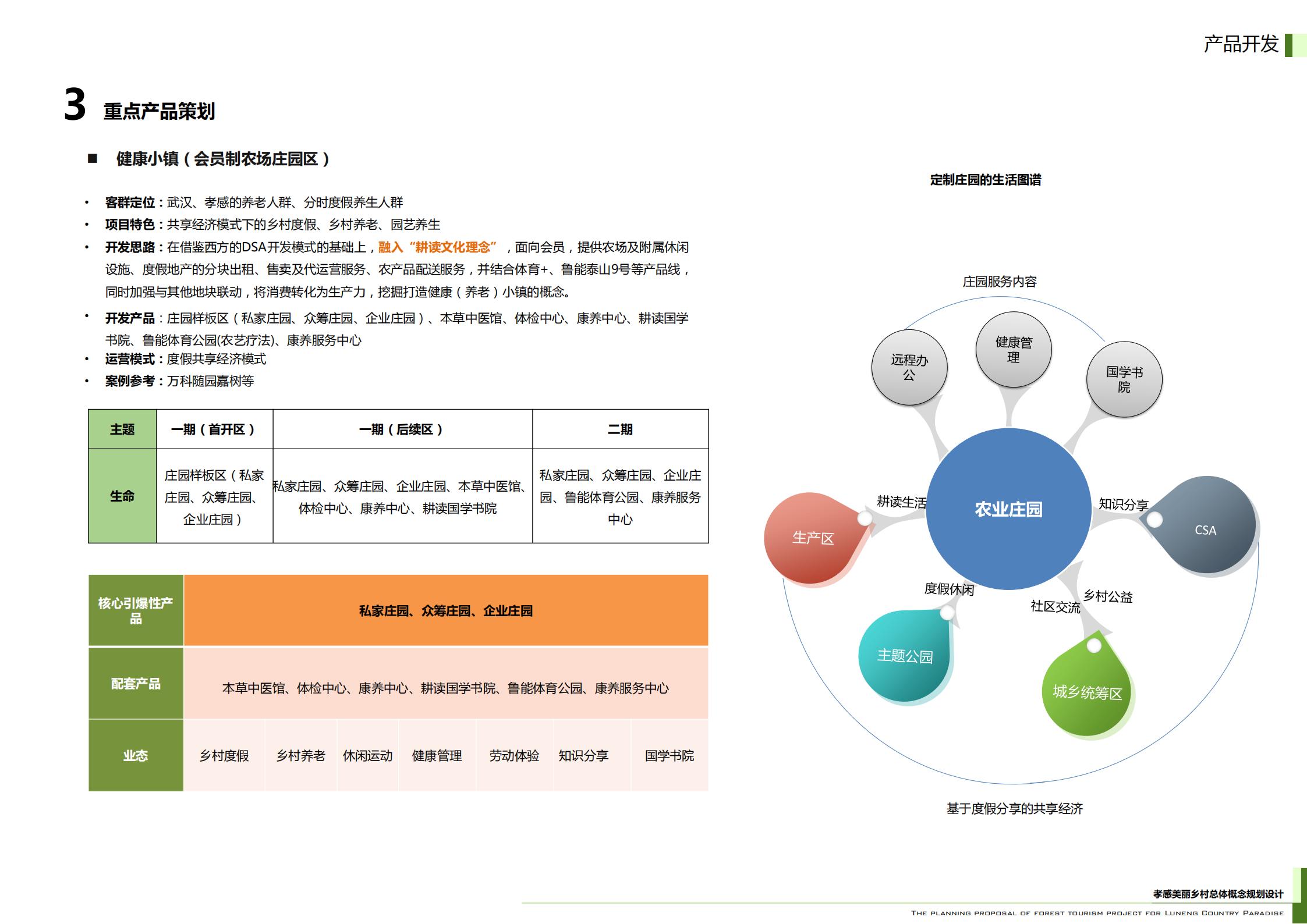 图片[58]-武汉鲁能孝感美丽乡村策划定位及概念规划