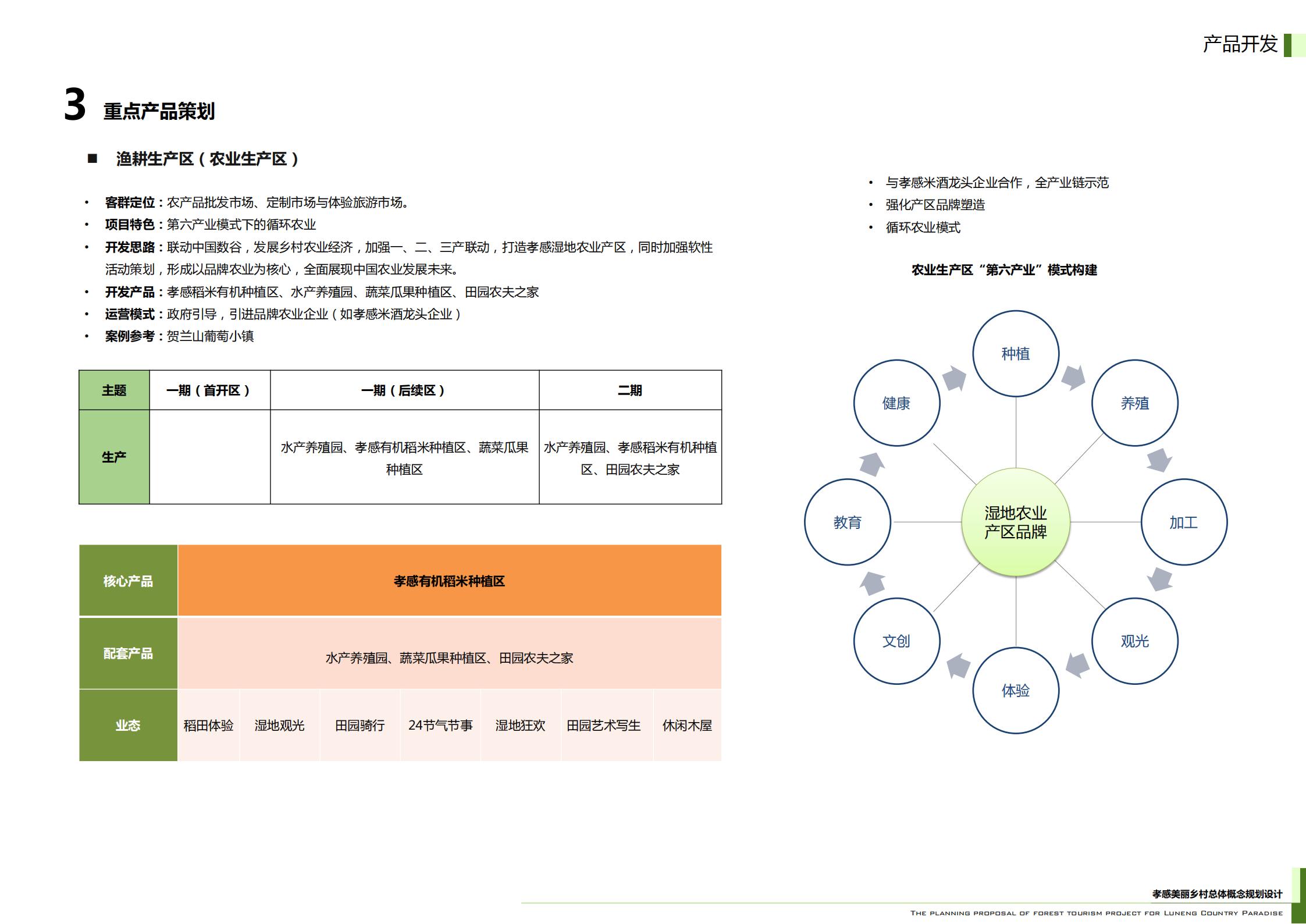 图片[59]-武汉鲁能孝感美丽乡村策划定位及概念规划