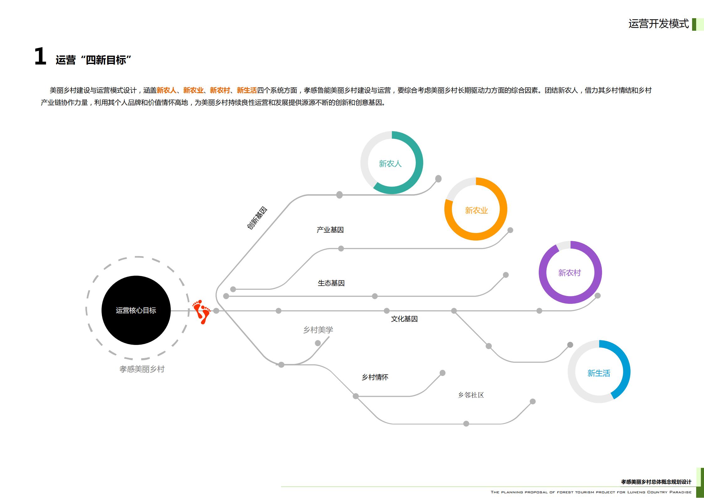 图片[61]-武汉鲁能孝感美丽乡村策划定位及概念规划