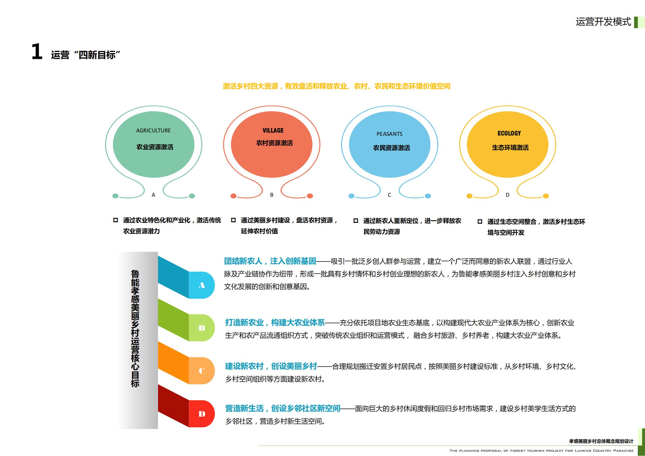 图片[62]-武汉鲁能孝感美丽乡村策划定位及概念规划