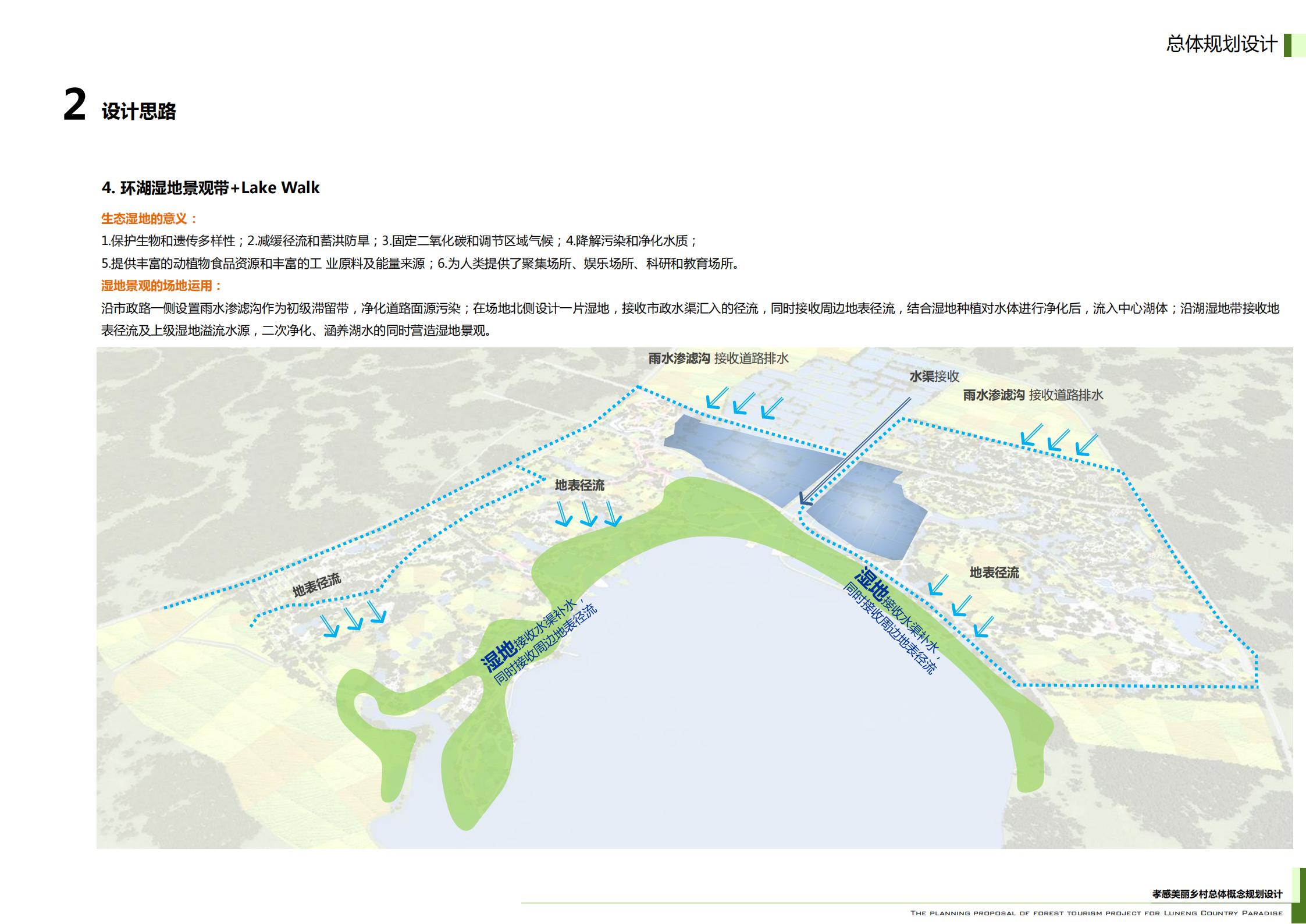 图片[81]-武汉鲁能孝感美丽乡村策划定位及概念规划