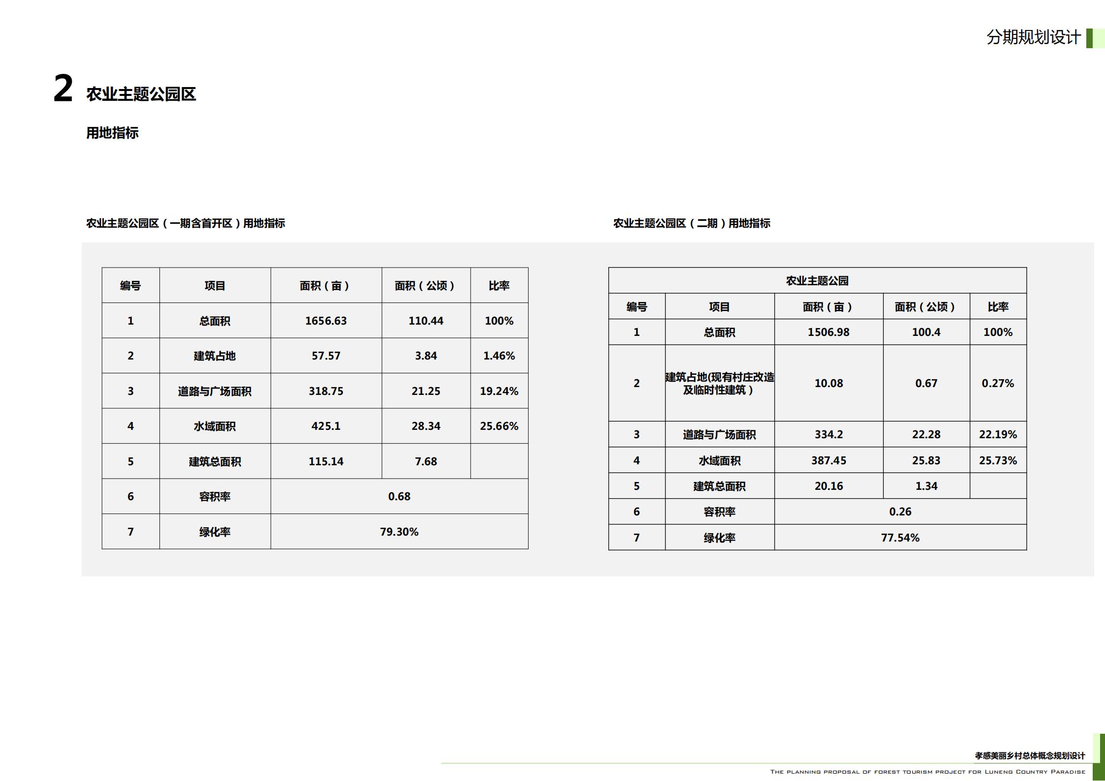 图片[139]-武汉鲁能孝感美丽乡村策划定位及概念规划