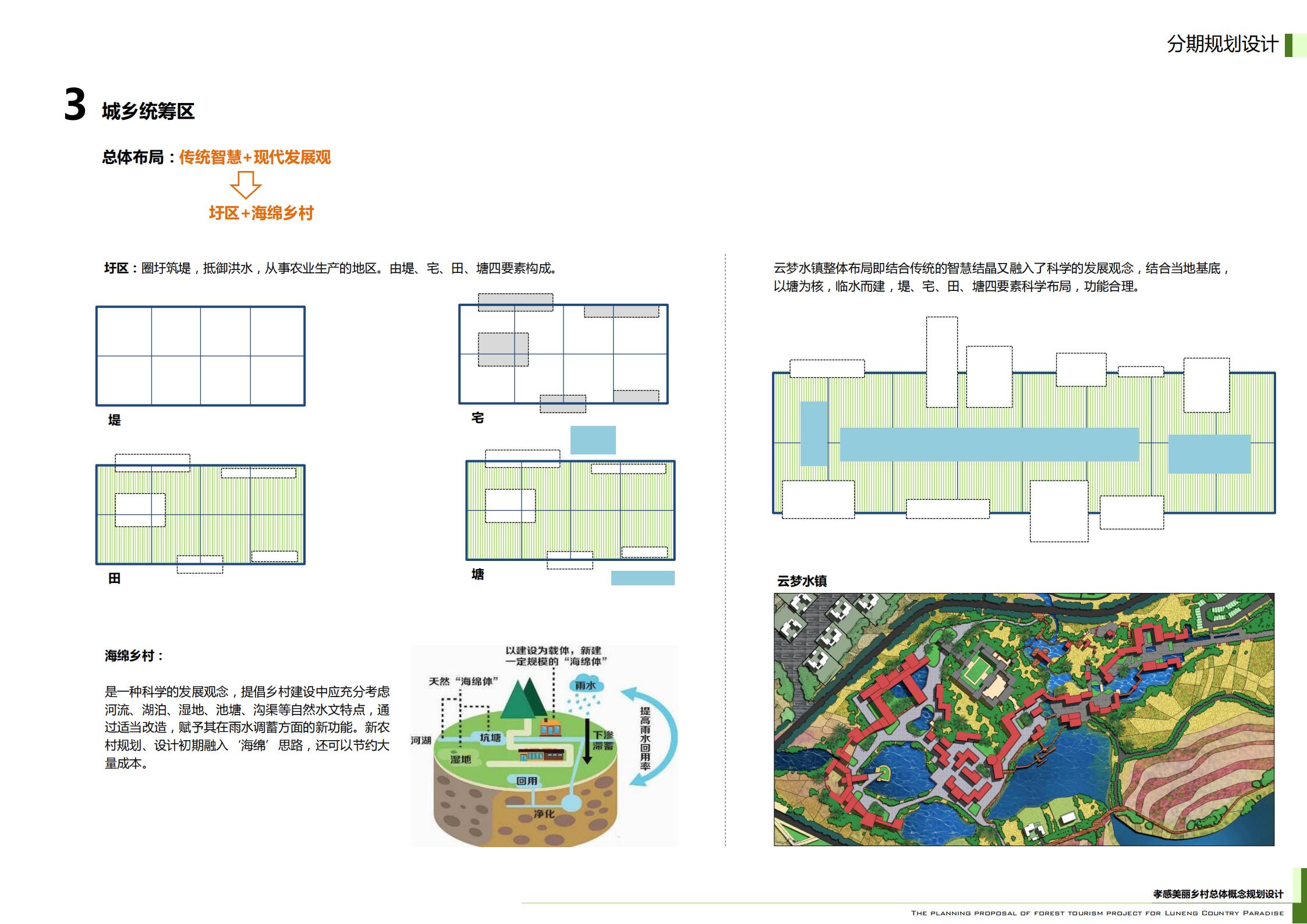 图片[167]-武汉鲁能孝感美丽乡村策划定位及概念规划