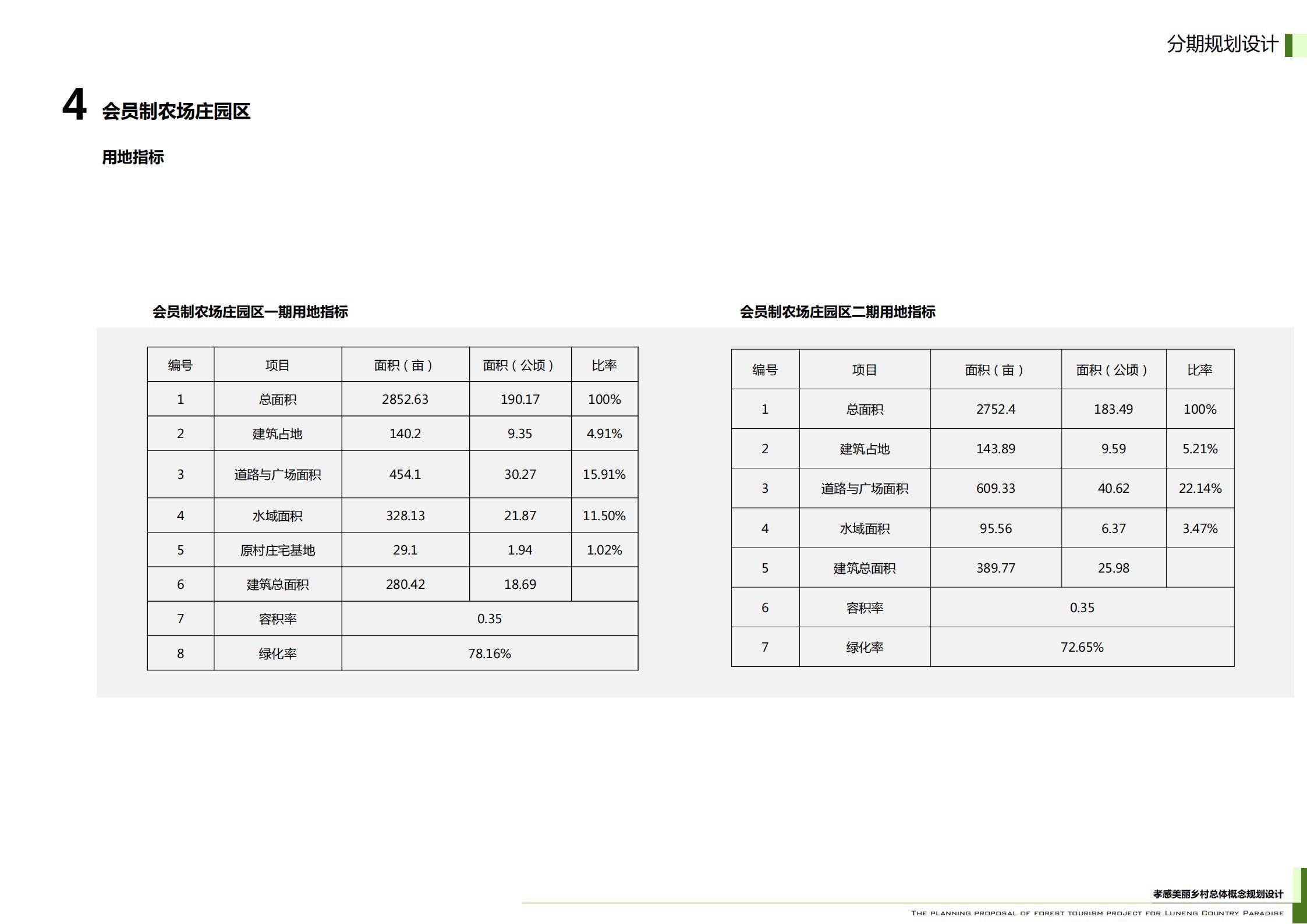 图片[194]-武汉鲁能孝感美丽乡村策划定位及概念规划