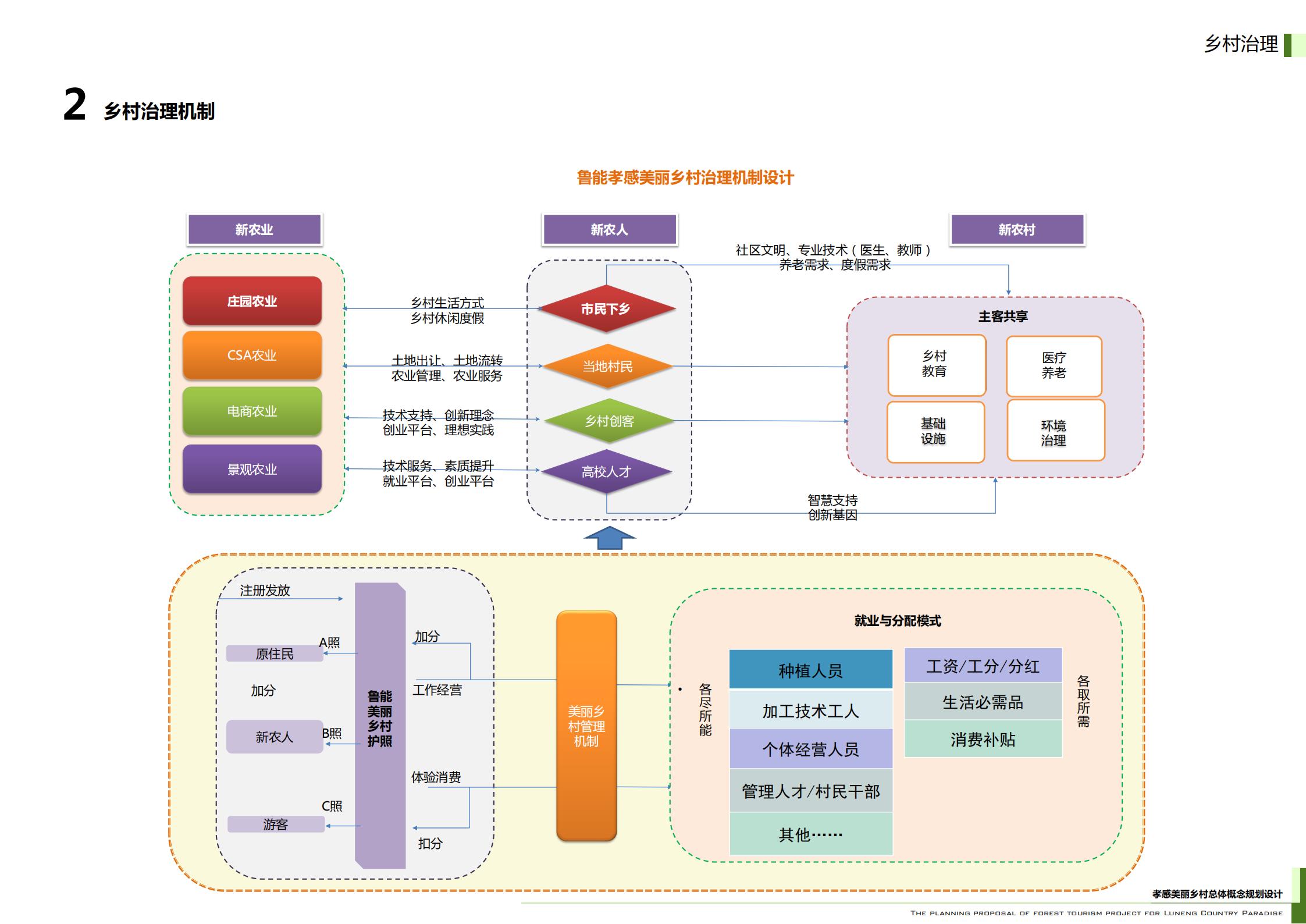 图片[234]-武汉鲁能孝感美丽乡村策划定位及概念规划