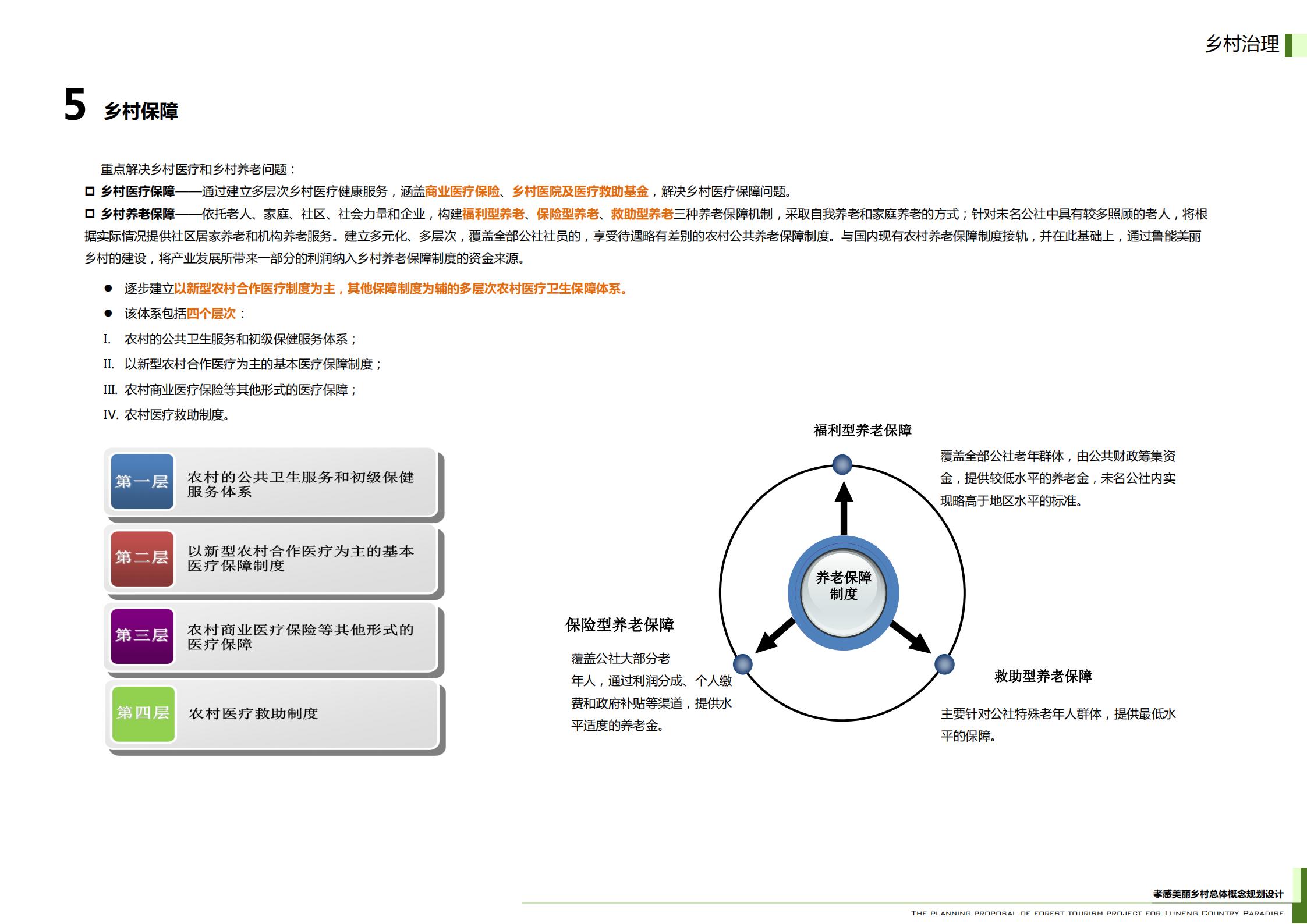 图片[236]-武汉鲁能孝感美丽乡村策划定位及概念规划