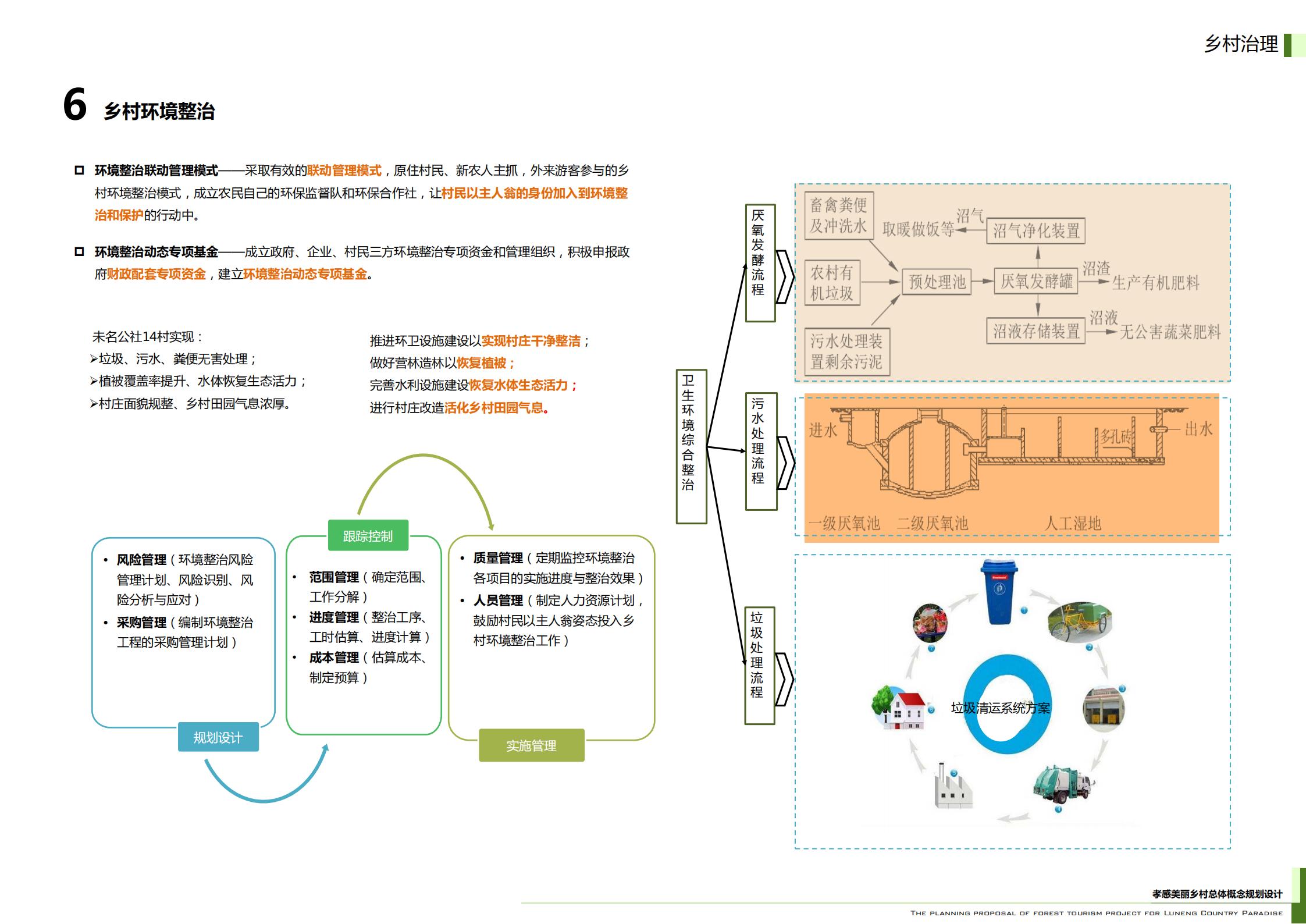 图片[237]-武汉鲁能孝感美丽乡村策划定位及概念规划