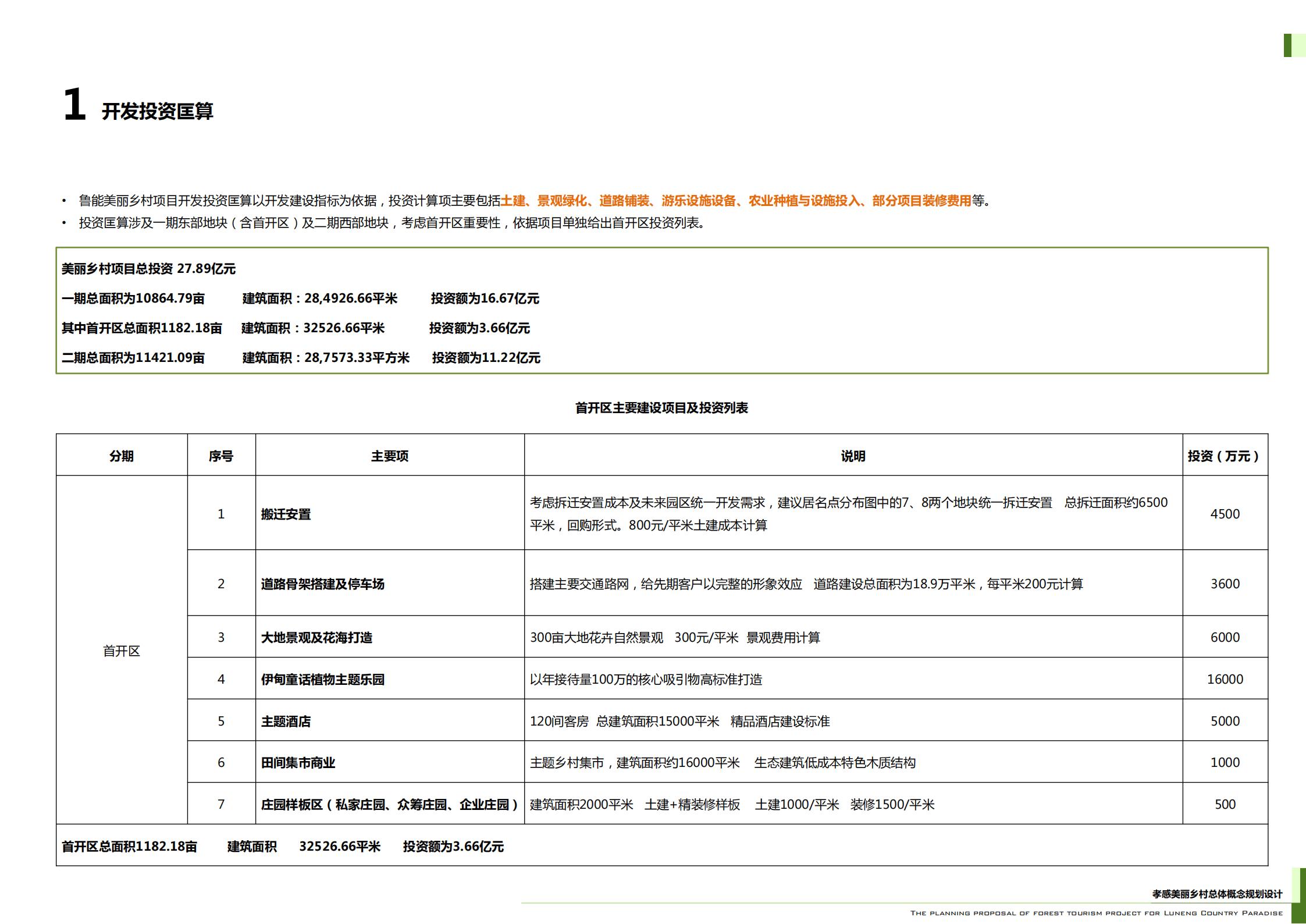 图片[239]-武汉鲁能孝感美丽乡村策划定位及概念规划