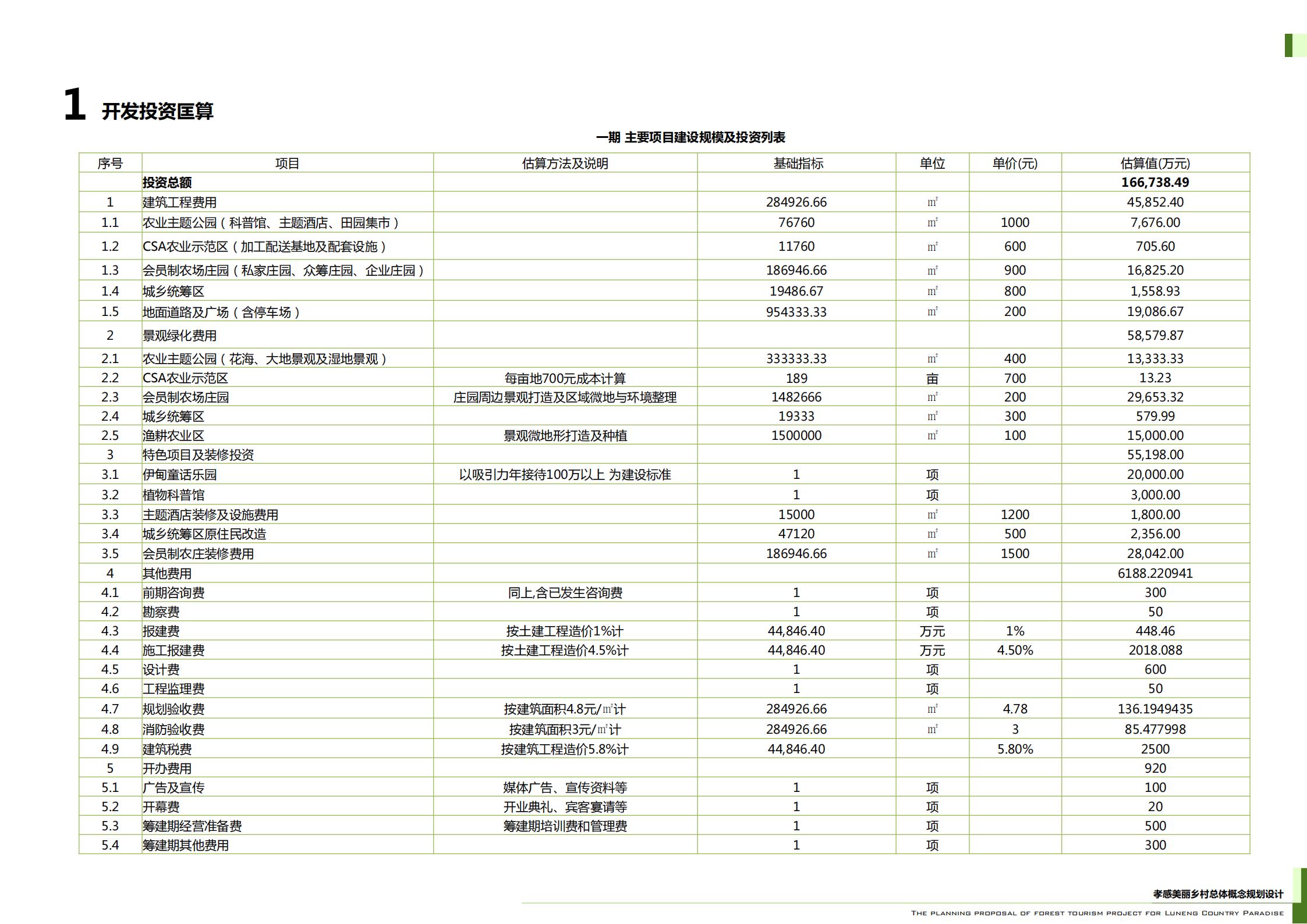 图片[240]-武汉鲁能孝感美丽乡村策划定位及概念规划