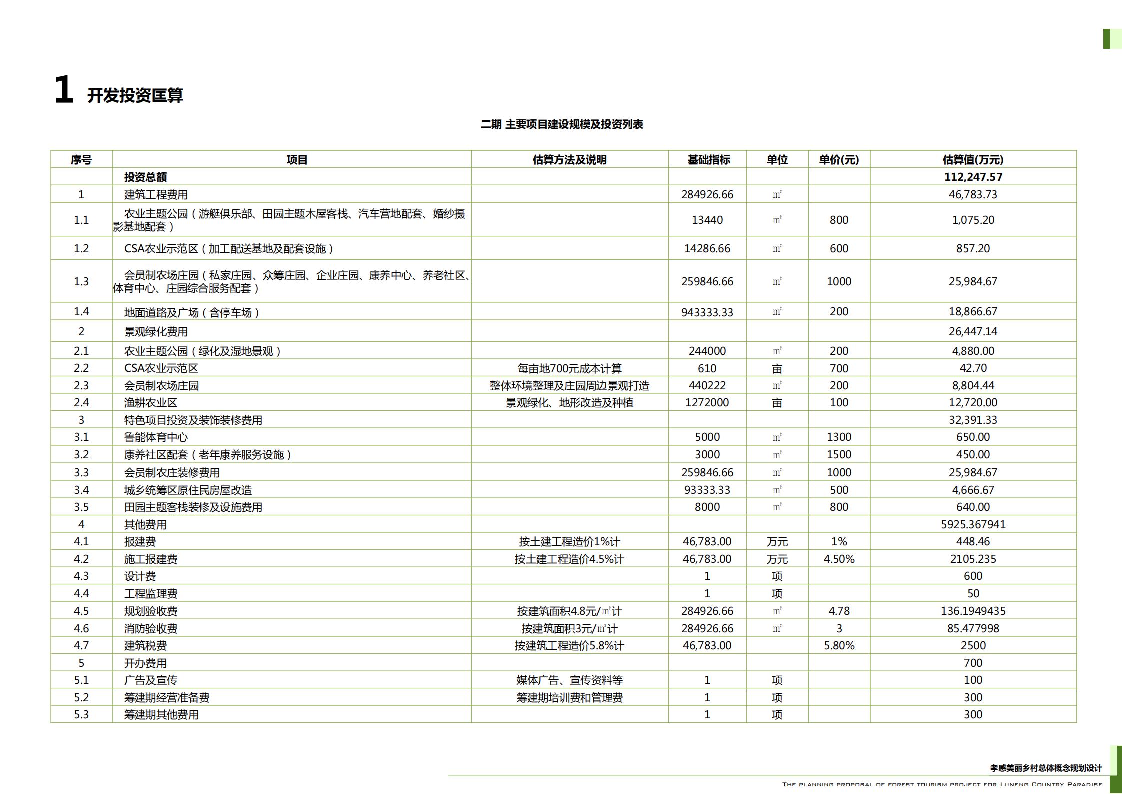 图片[241]-武汉鲁能孝感美丽乡村策划定位及概念规划