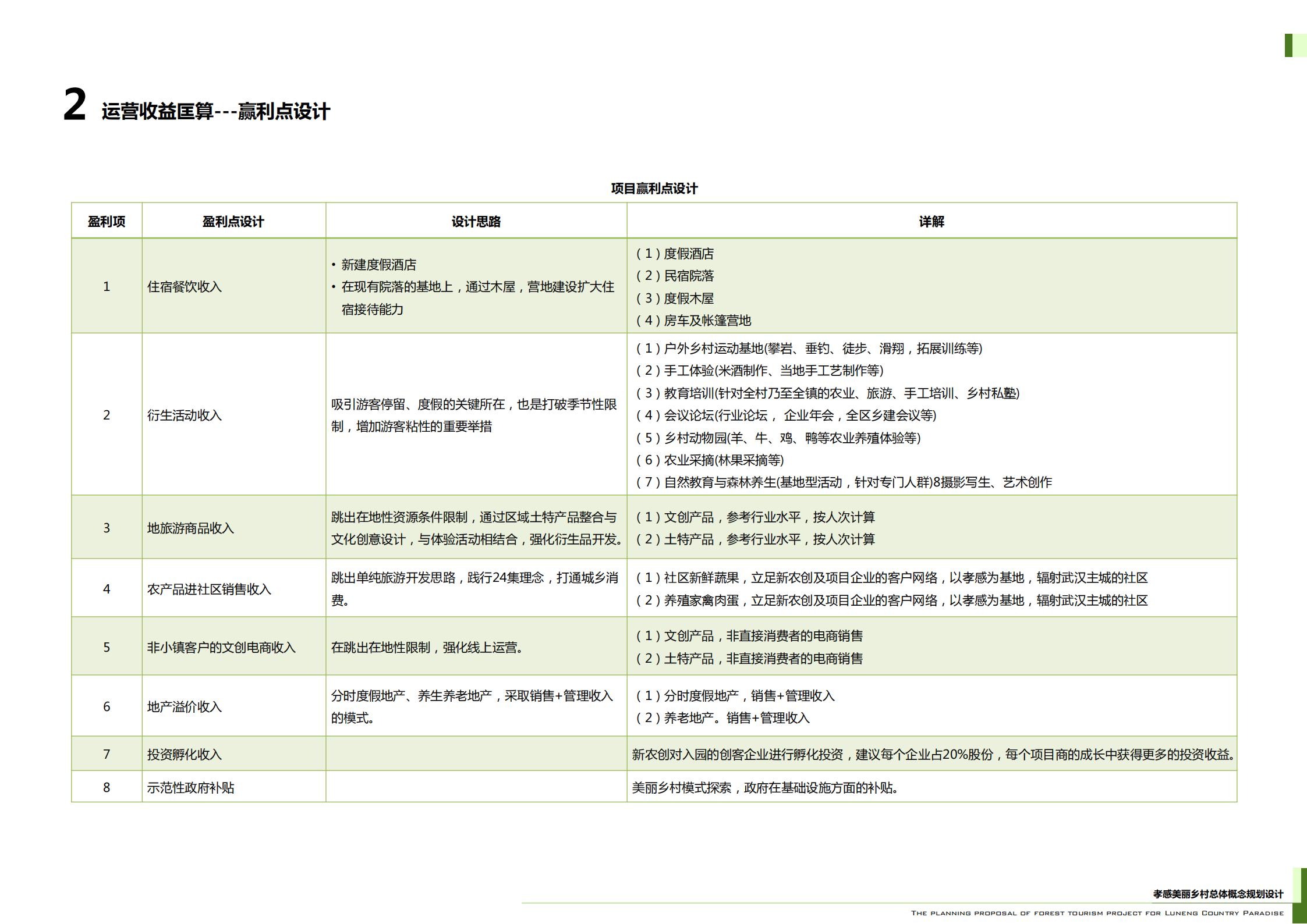 图片[242]-武汉鲁能孝感美丽乡村策划定位及概念规划