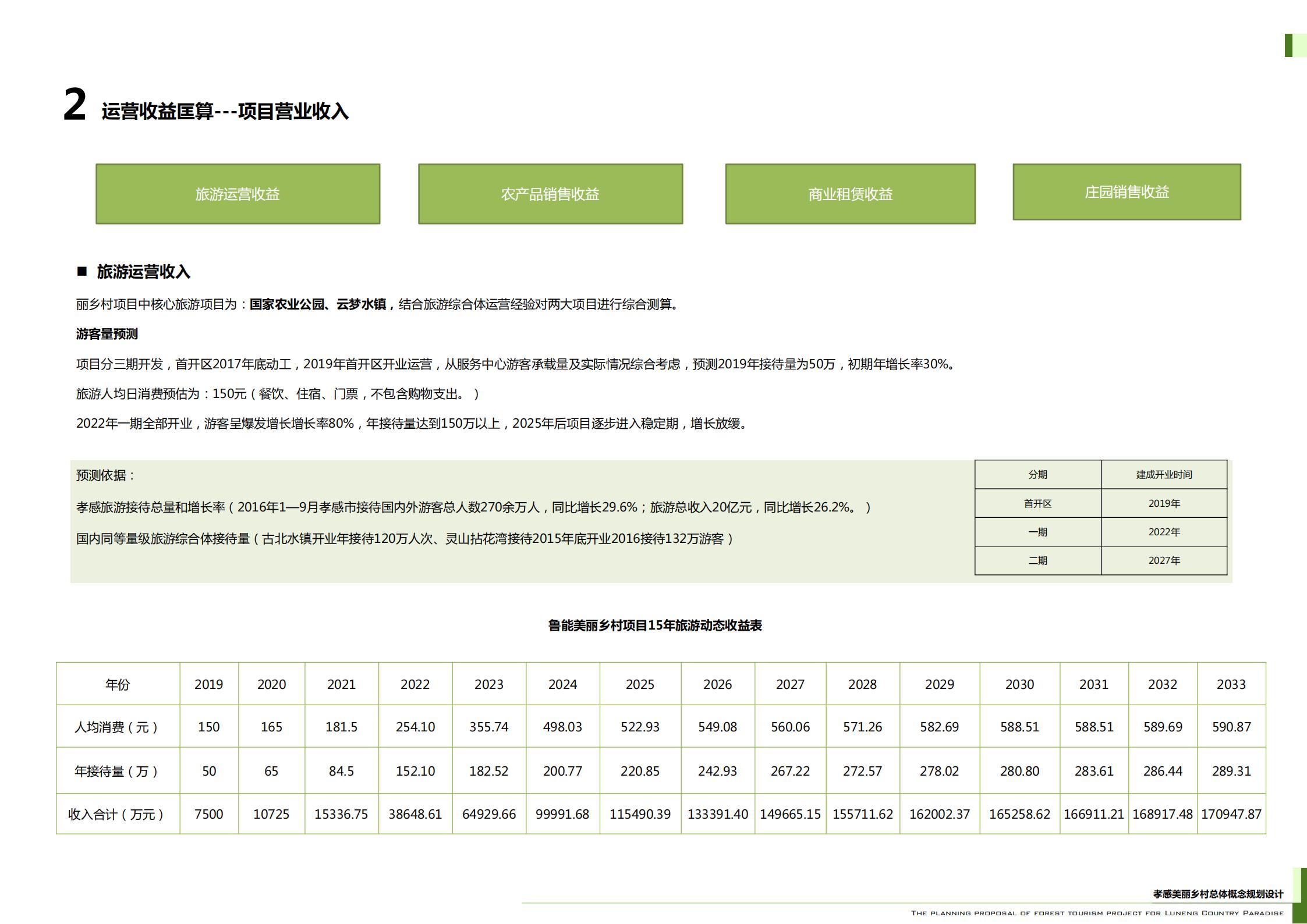 图片[243]-武汉鲁能孝感美丽乡村策划定位及概念规划