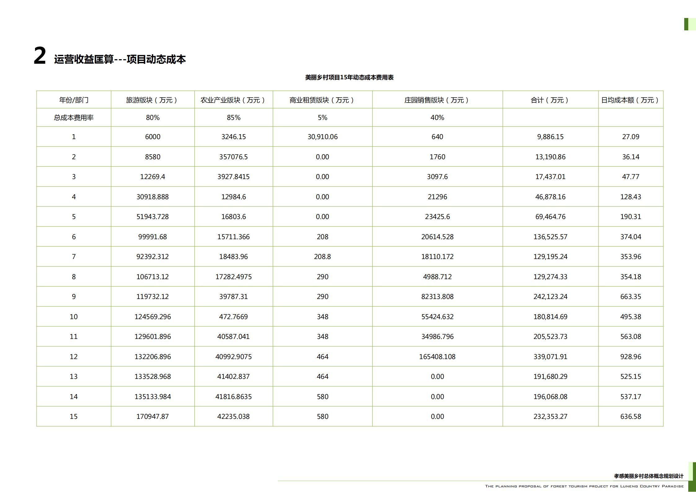 图片[246]-武汉鲁能孝感美丽乡村策划定位及概念规划