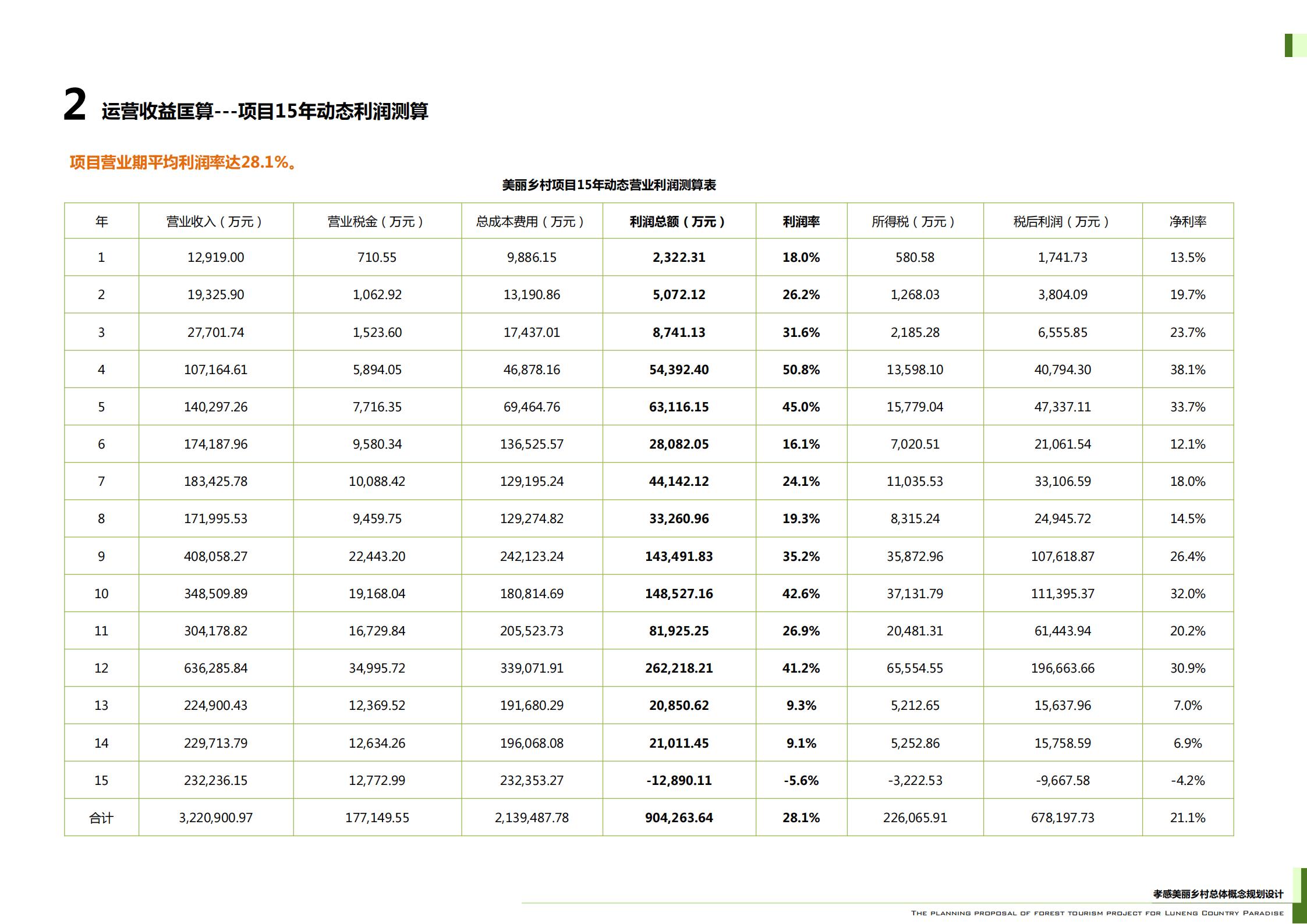 图片[247]-武汉鲁能孝感美丽乡村策划定位及概念规划